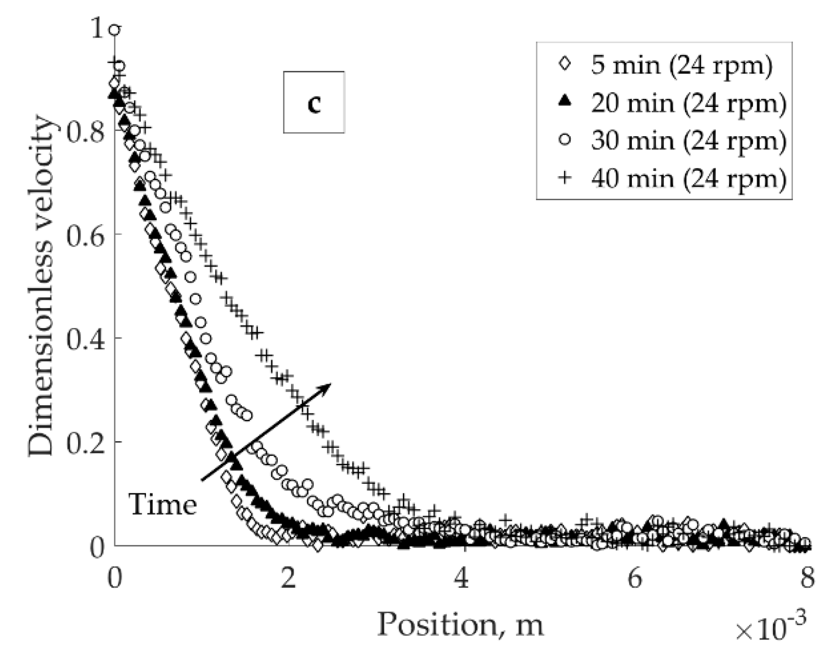 Colloids 02 00041 g005b