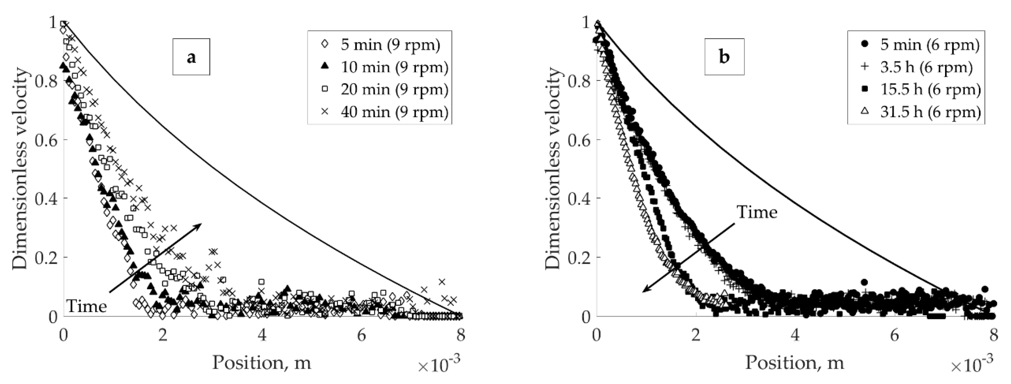 Colloids 02 00041 g007