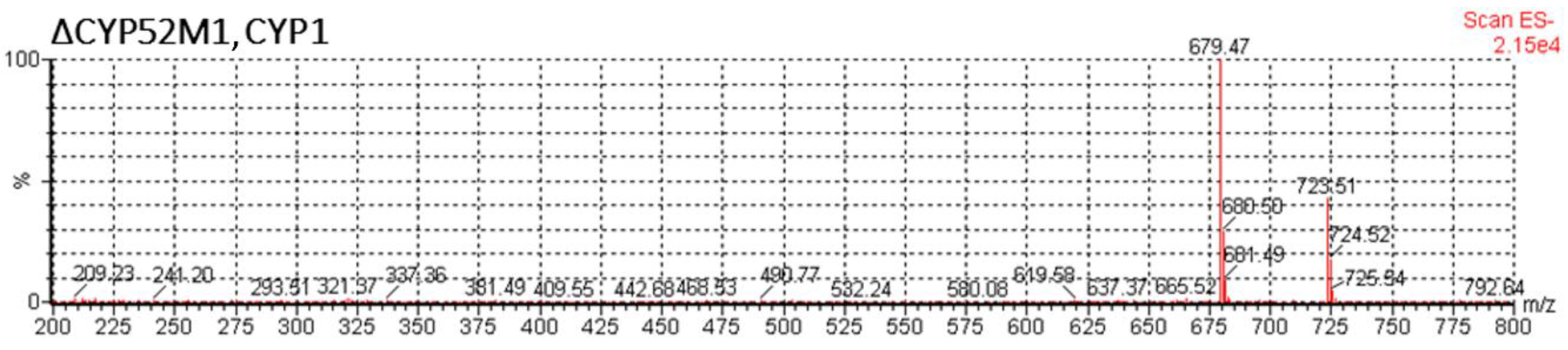 Colloids 02 00042 g001 Colloids 02 00042 g001