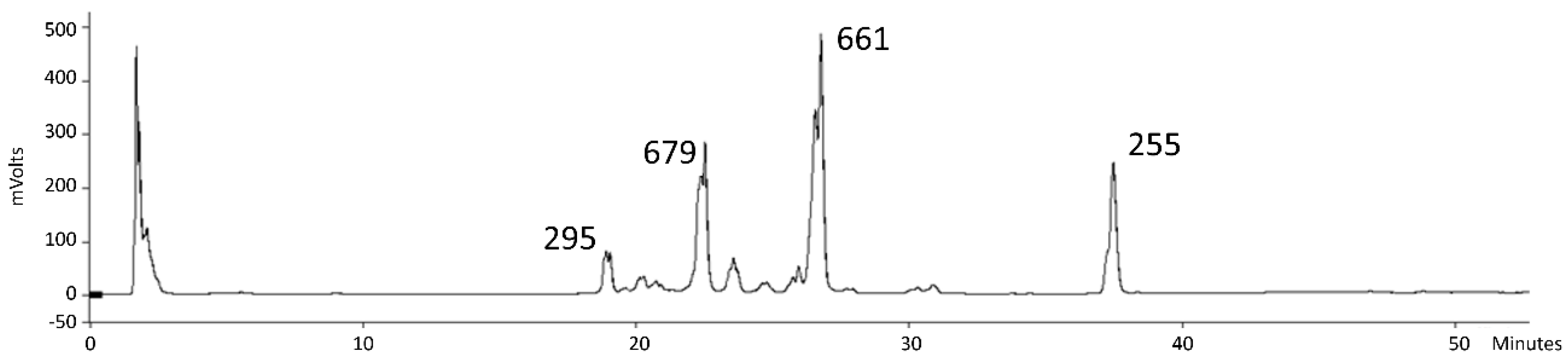 Colloids 02 00042 g006 Colloids 02 00042 g006