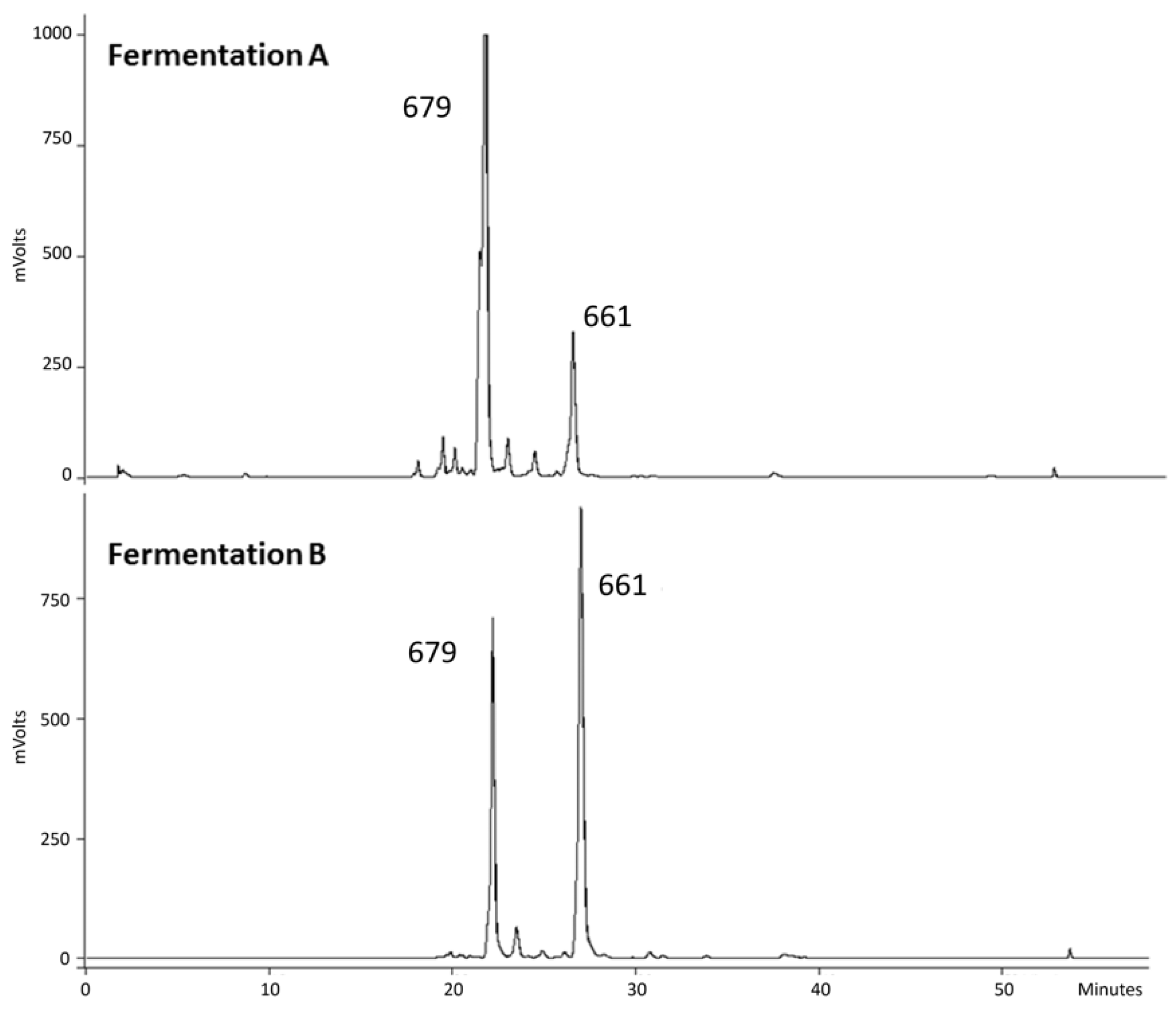 Colloids 02 00042 g007 Colloids 02 00042 g007