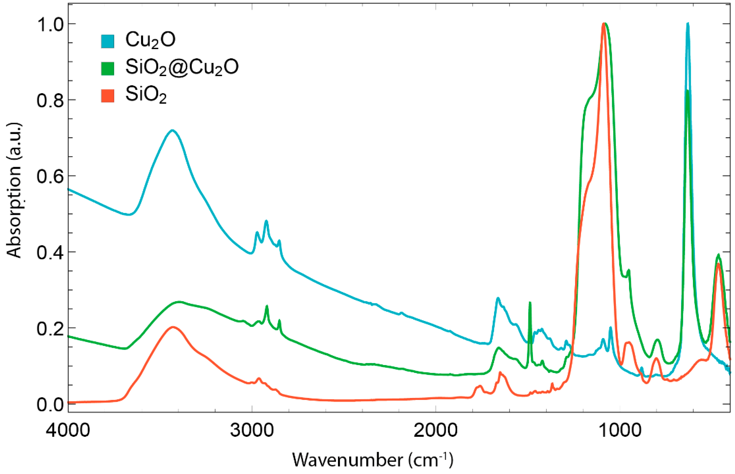 Colloids 02 00044 g003