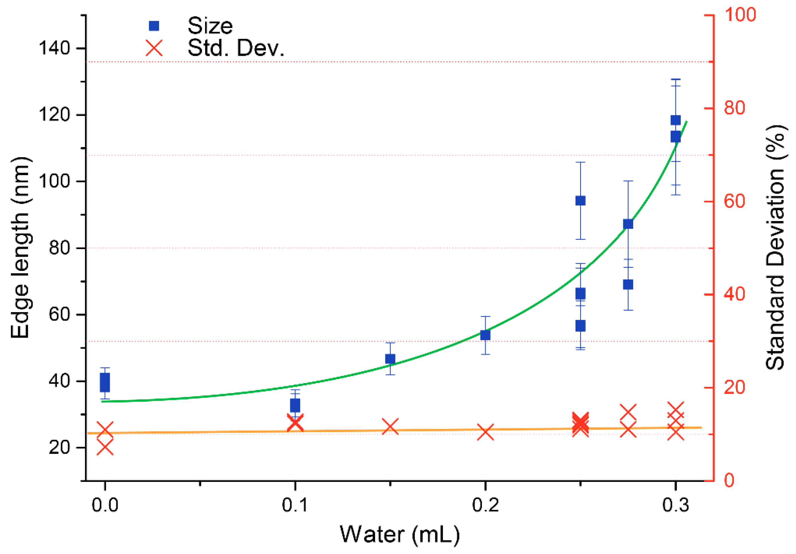Colloids 02 00044 g004