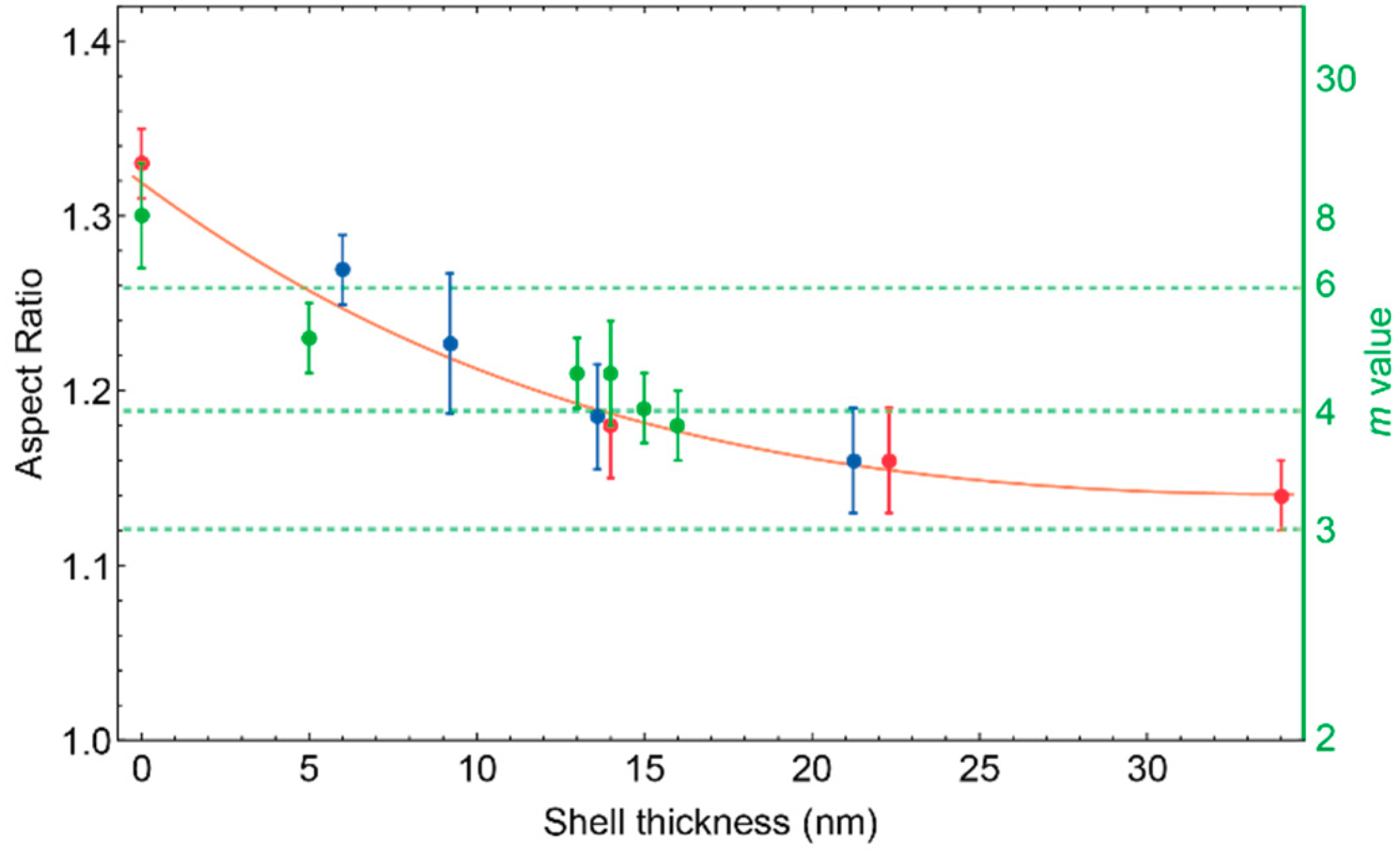 Colloids 02 00044 g010