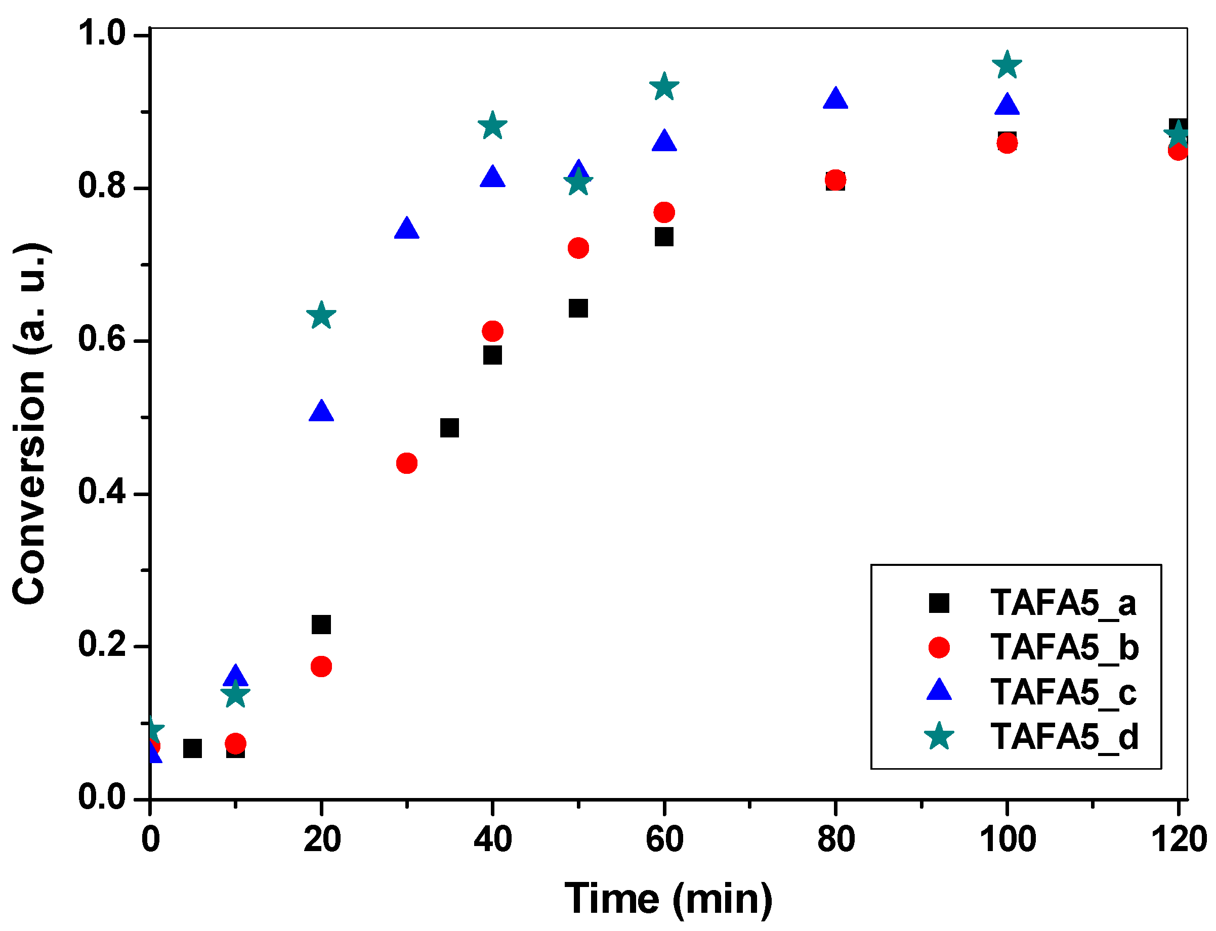 Colloids 02 00046 g002