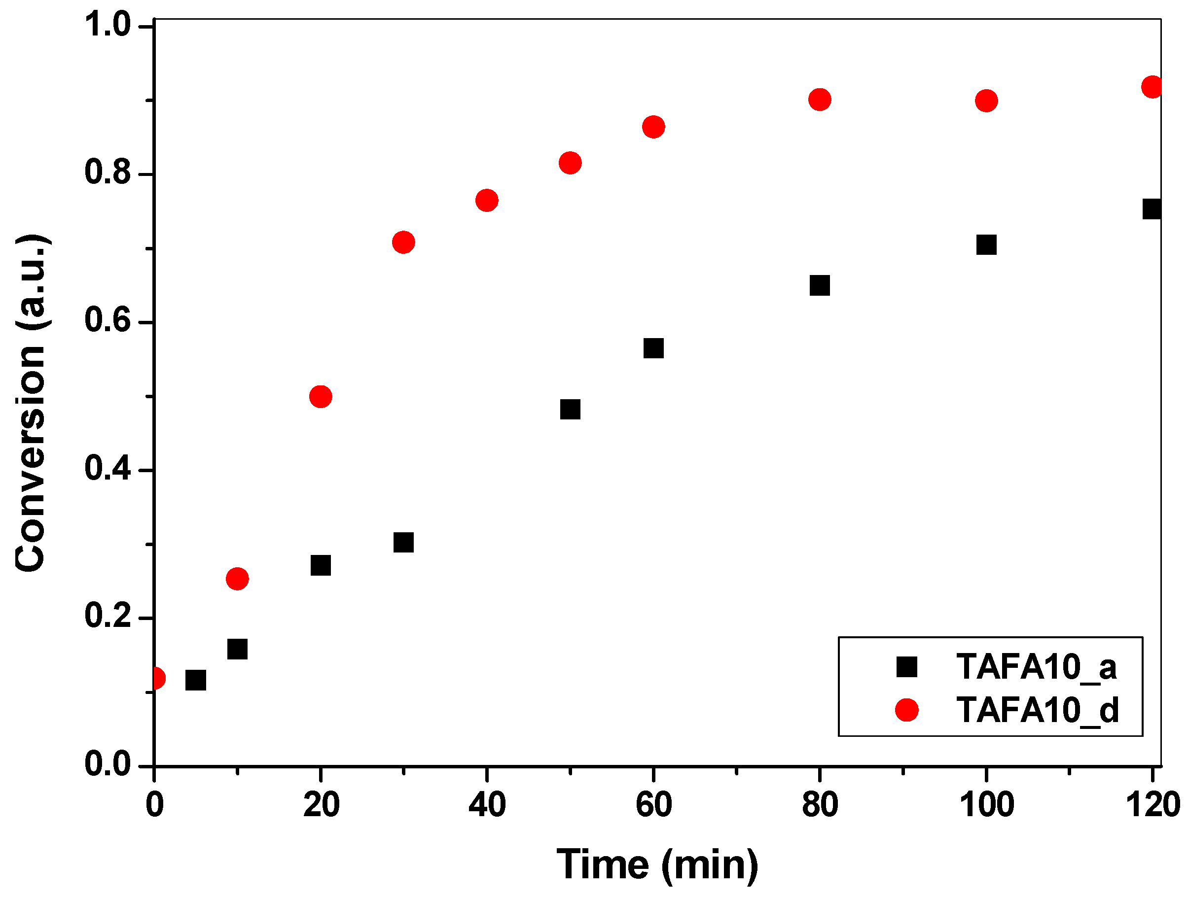 Colloids 02 00046 g003