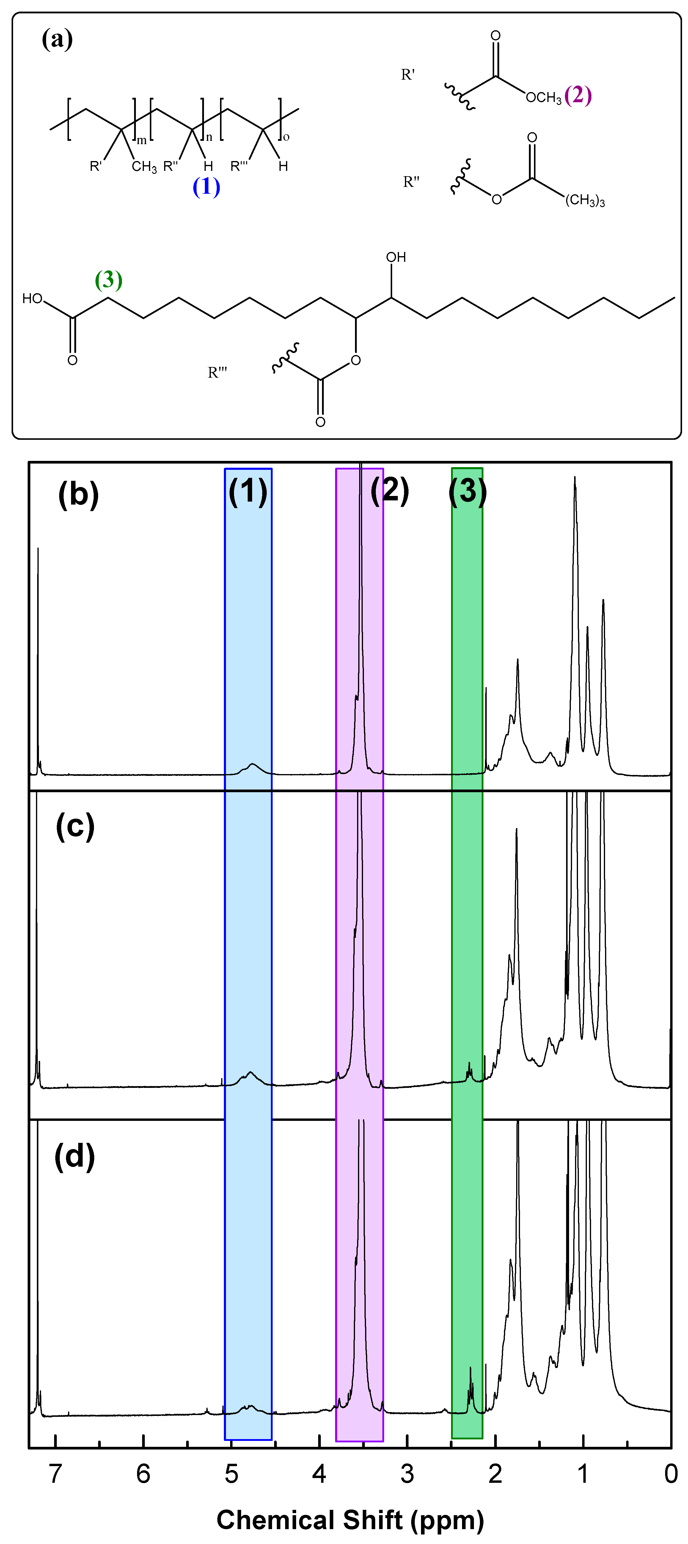 Colloids 02 00046 g004