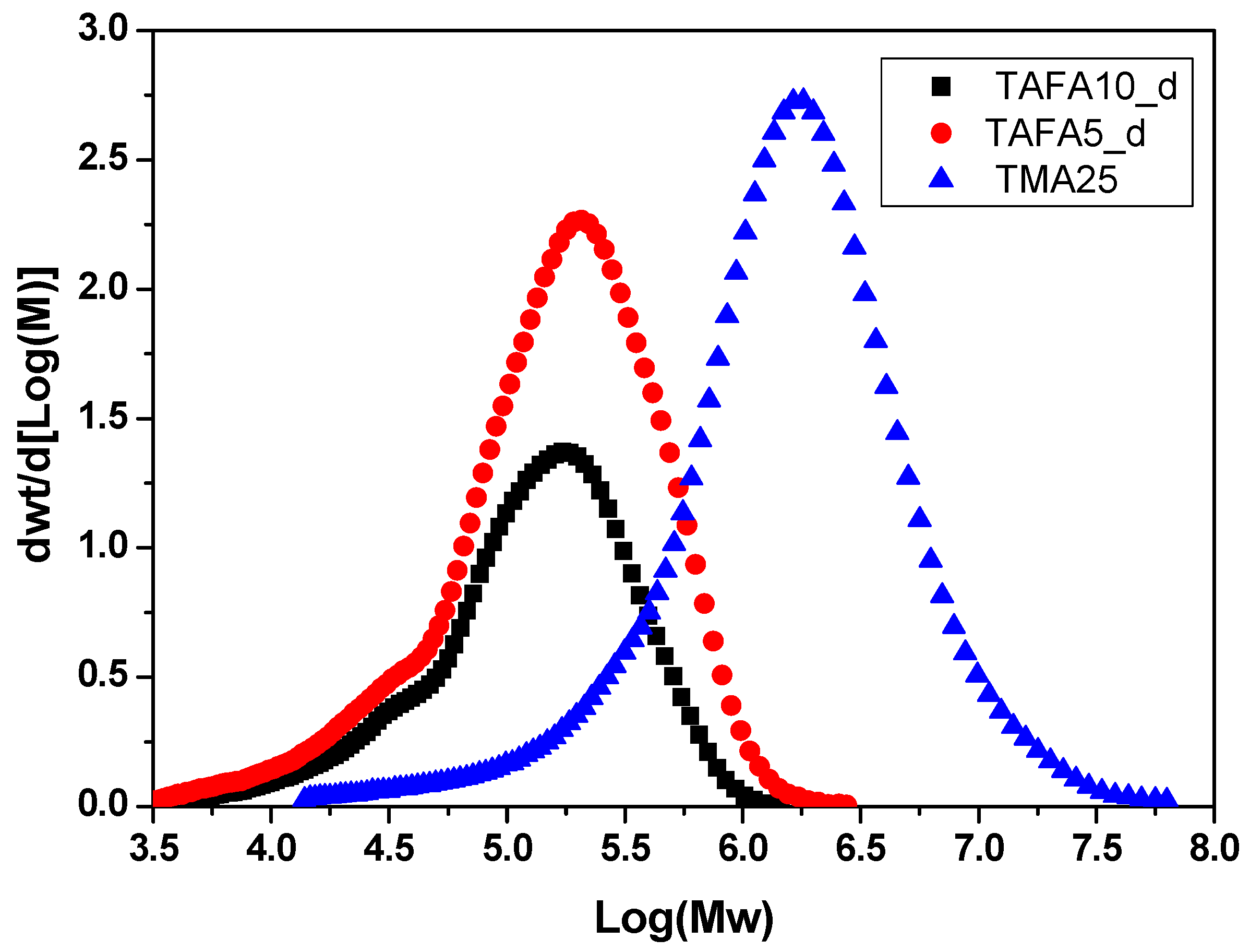 Colloids 02 00046 g005