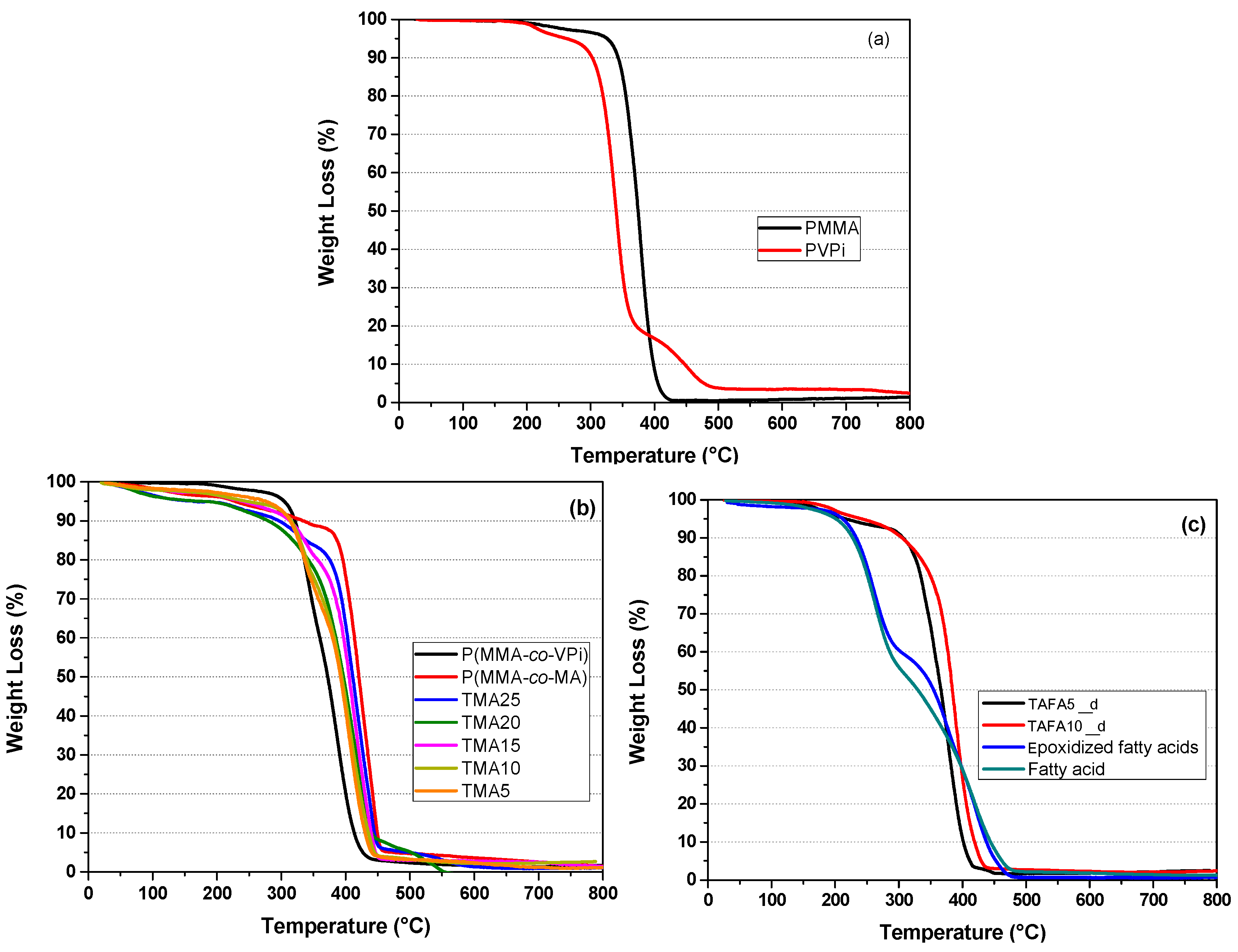 Colloids 02 00046 g006