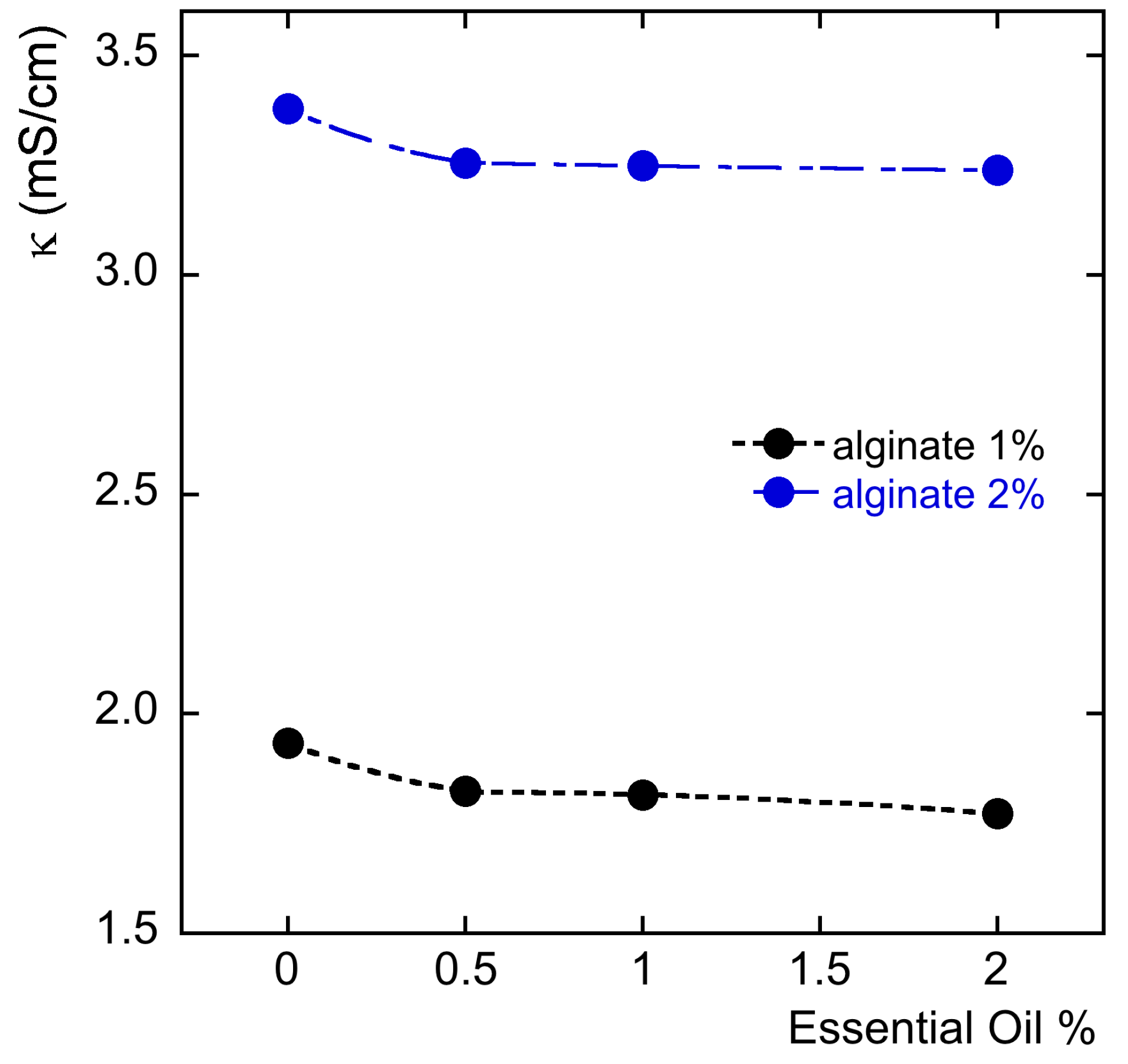 Colloids 02 00048 g001