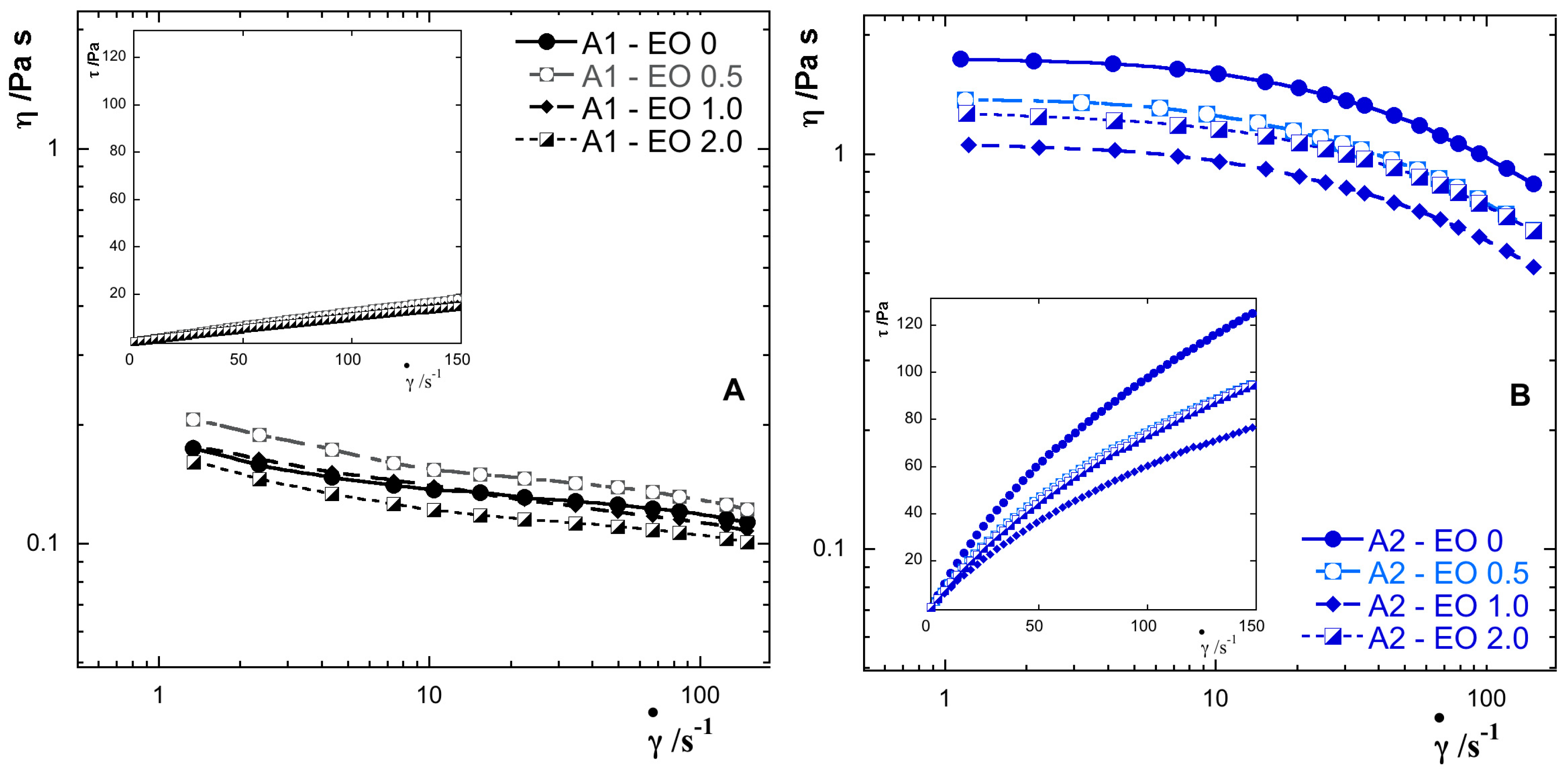 Colloids 02 00048 g002
