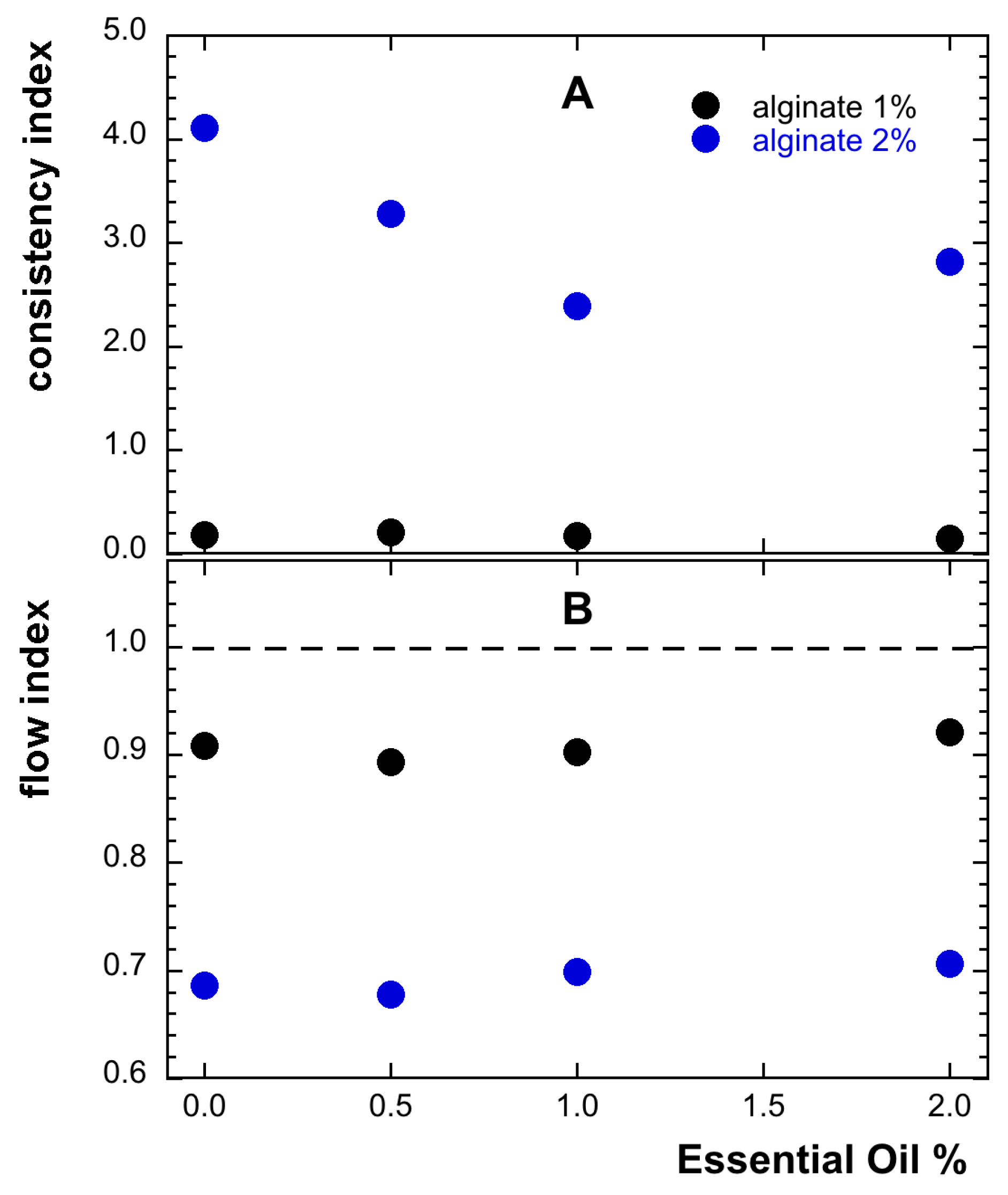 Colloids 02 00048 g003