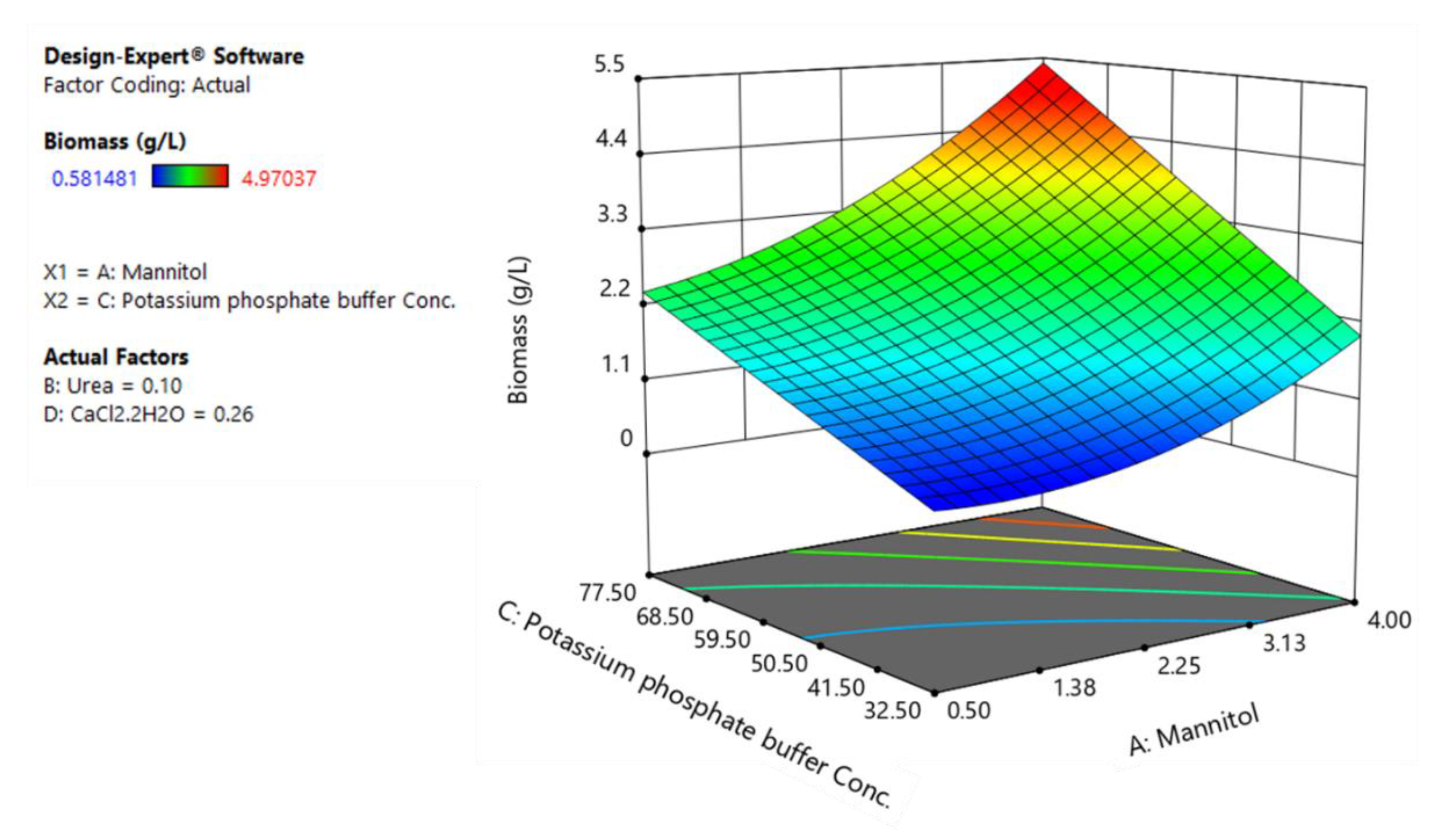 Colloids 02 00049 g005