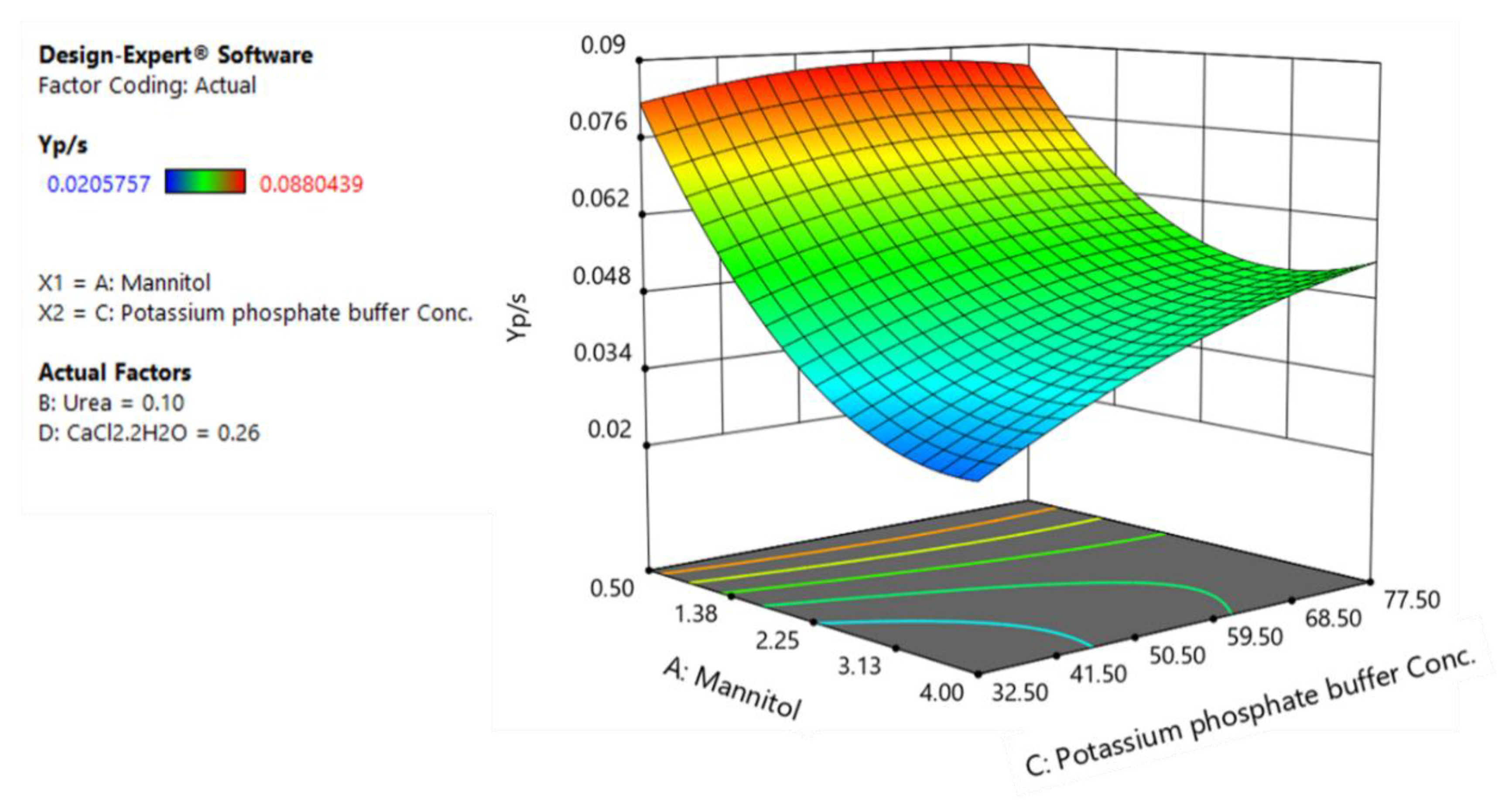 Colloids 02 00049 g006