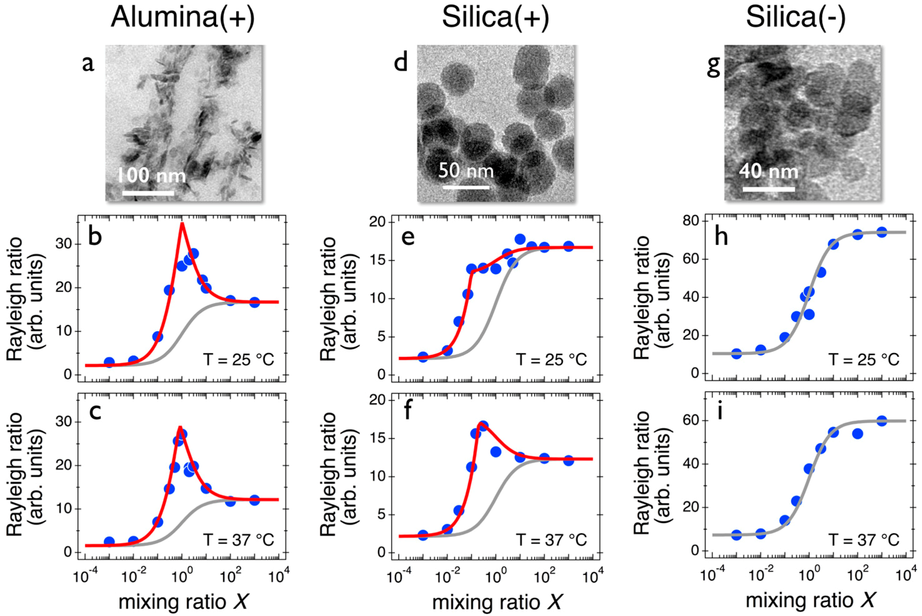Colloids 02 00050 g004 Colloids 02 00050 g004