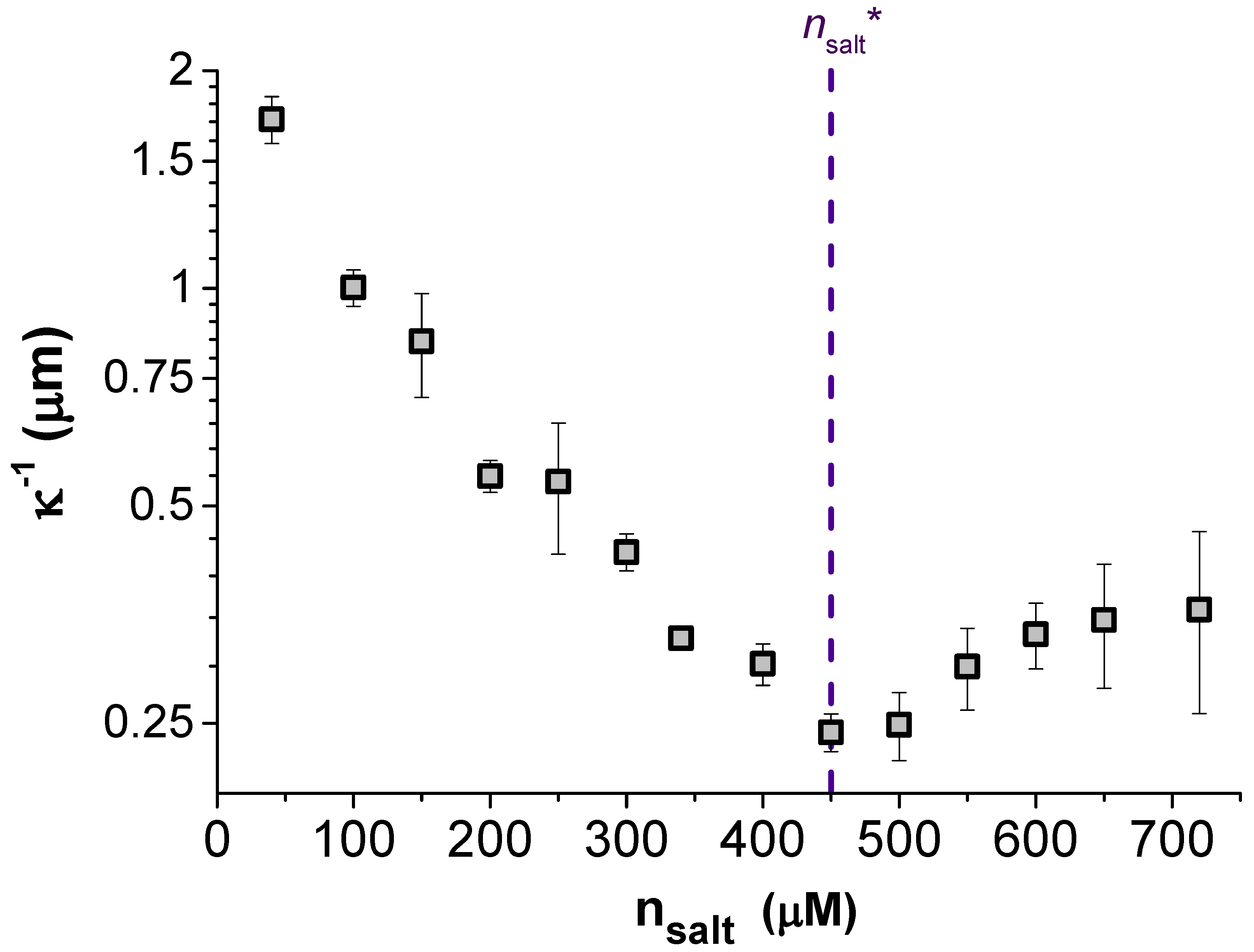 Colloids 02 00051 g003a