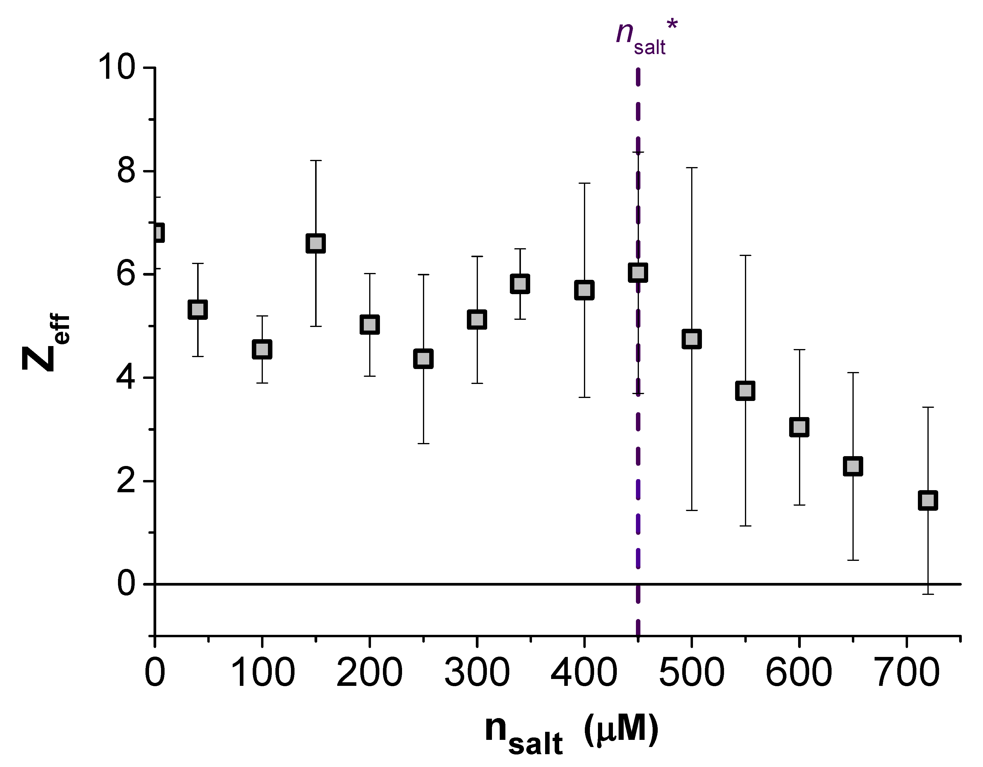 Colloids 02 00051 g003b