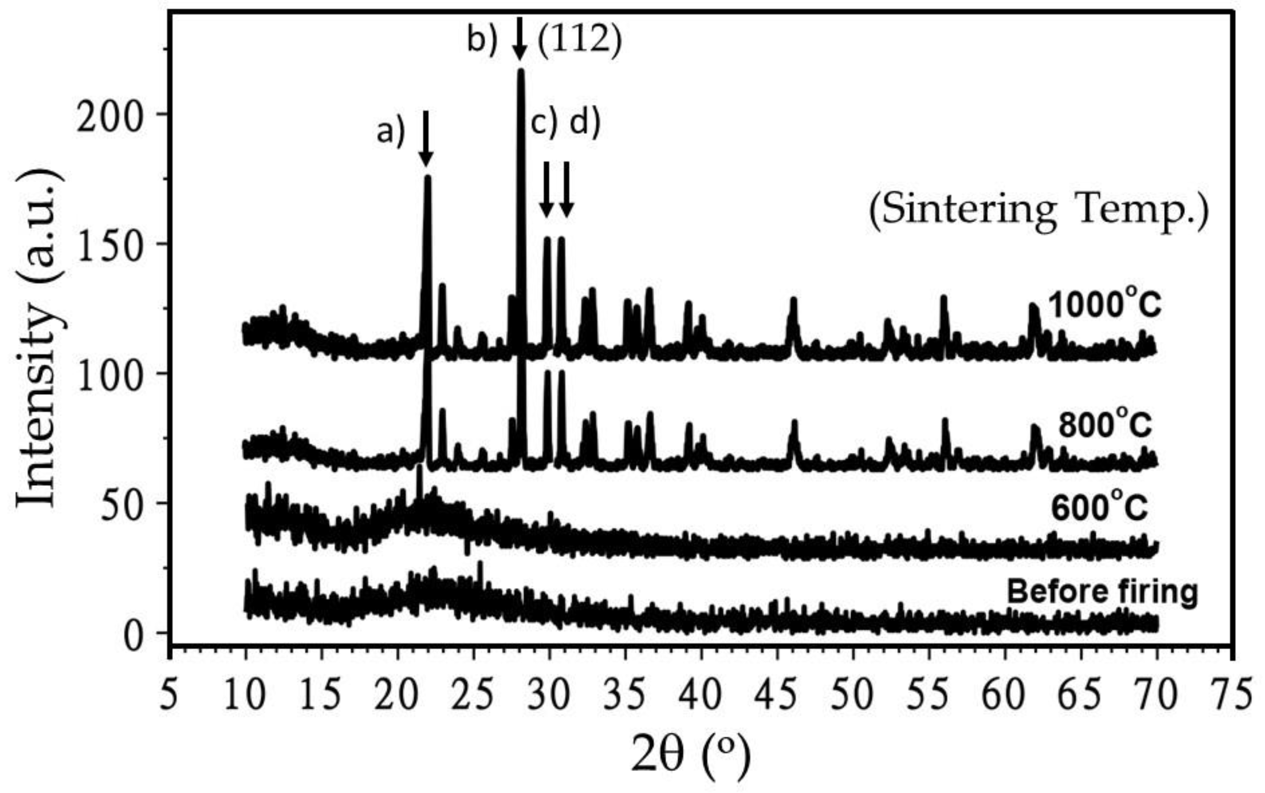 Colloids 02 00052 g003