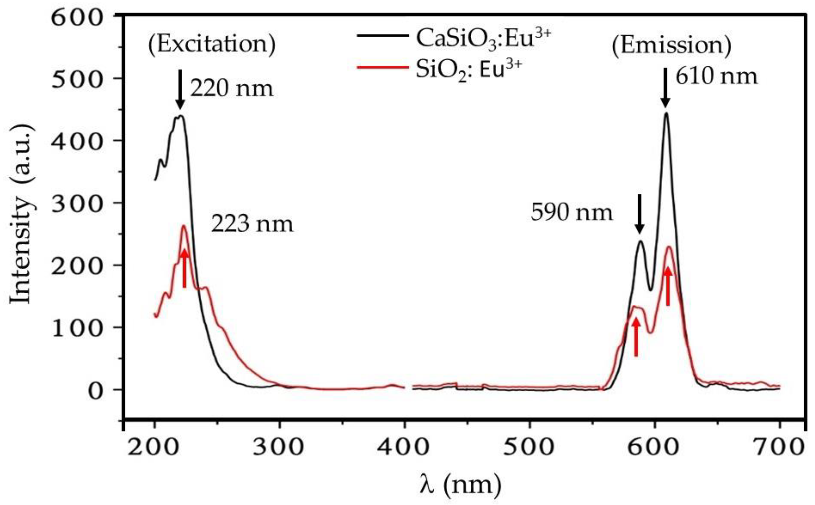 Colloids 02 00052 g005