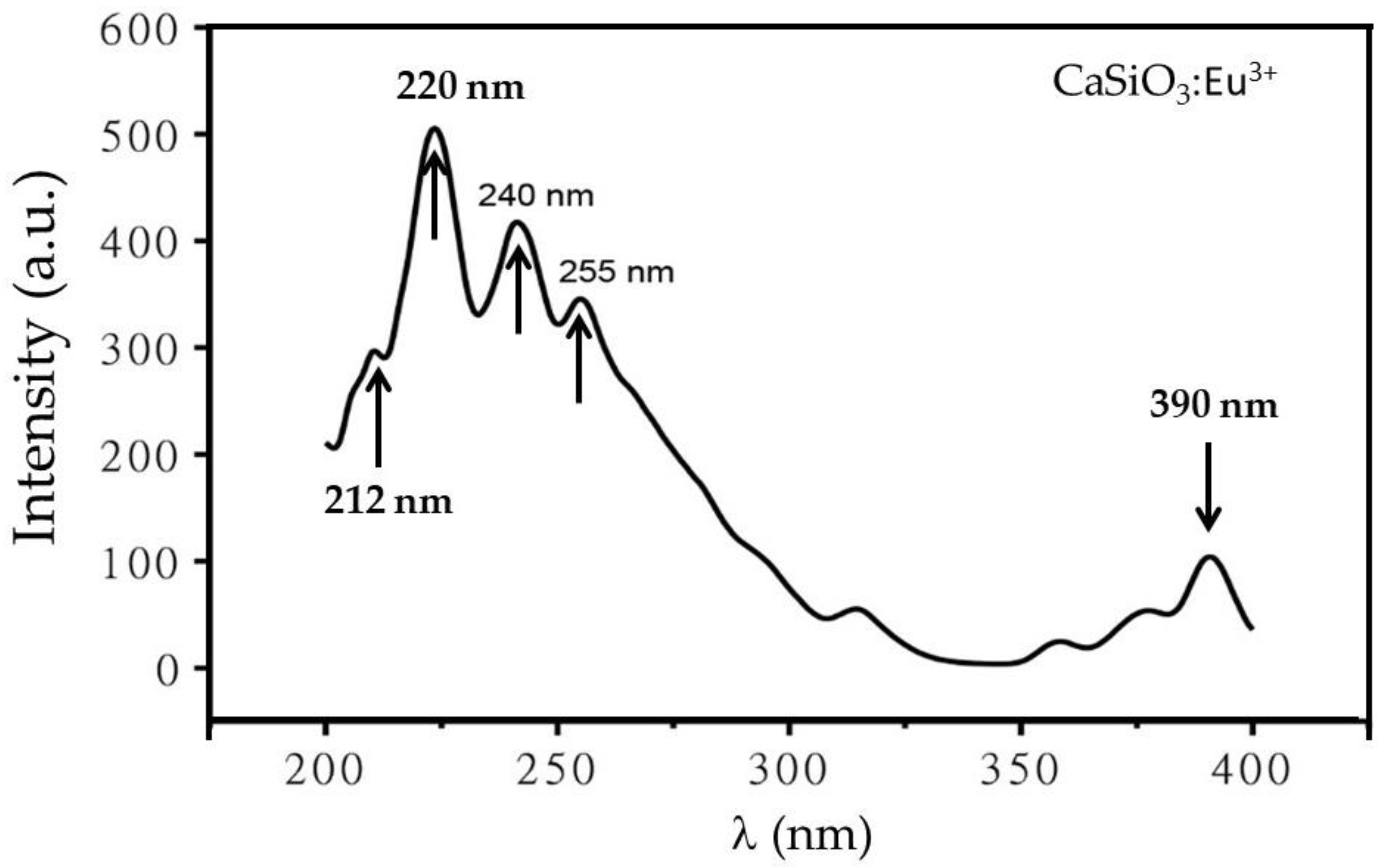 Colloids 02 00052 g006