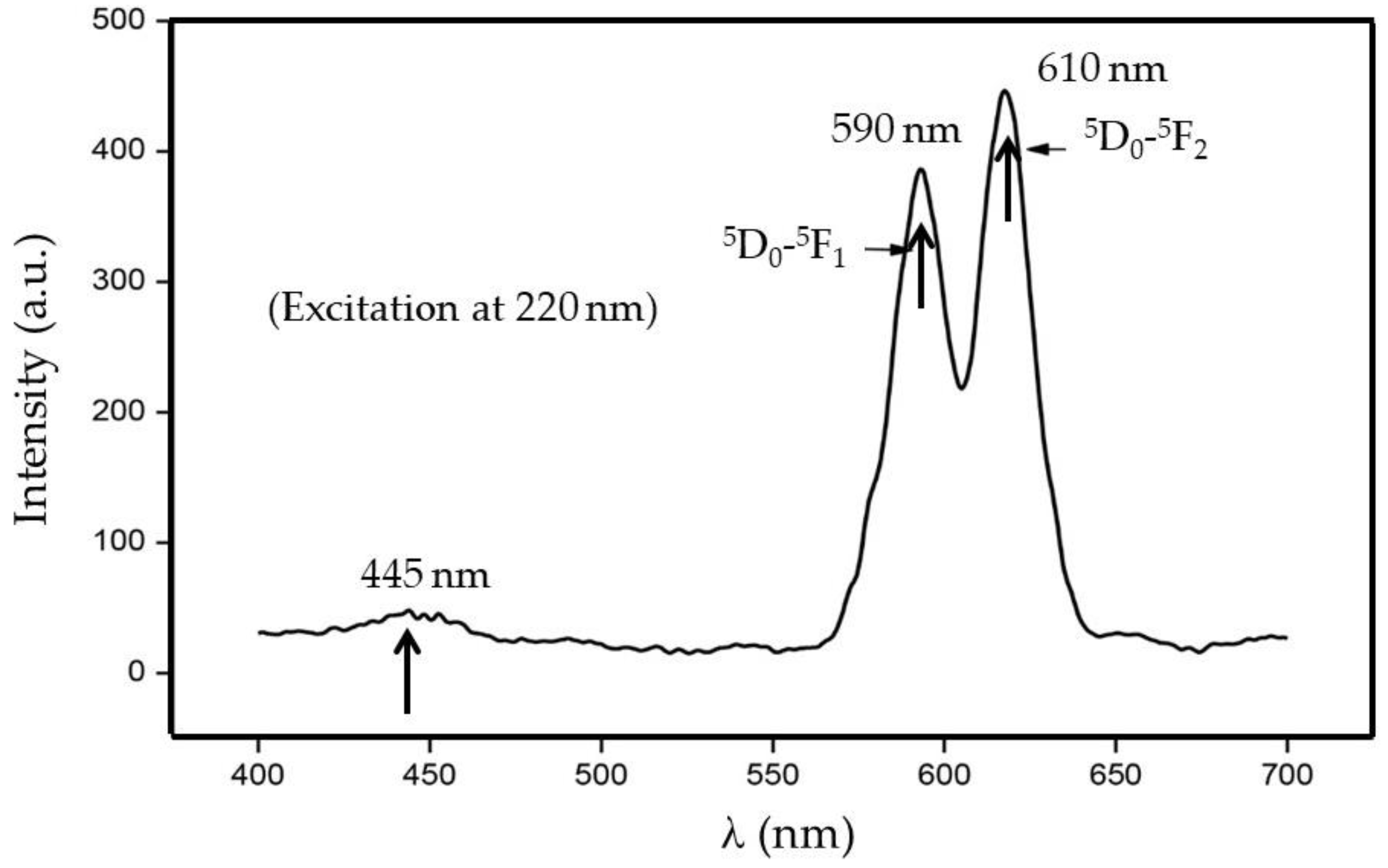 Colloids 02 00052 g007
