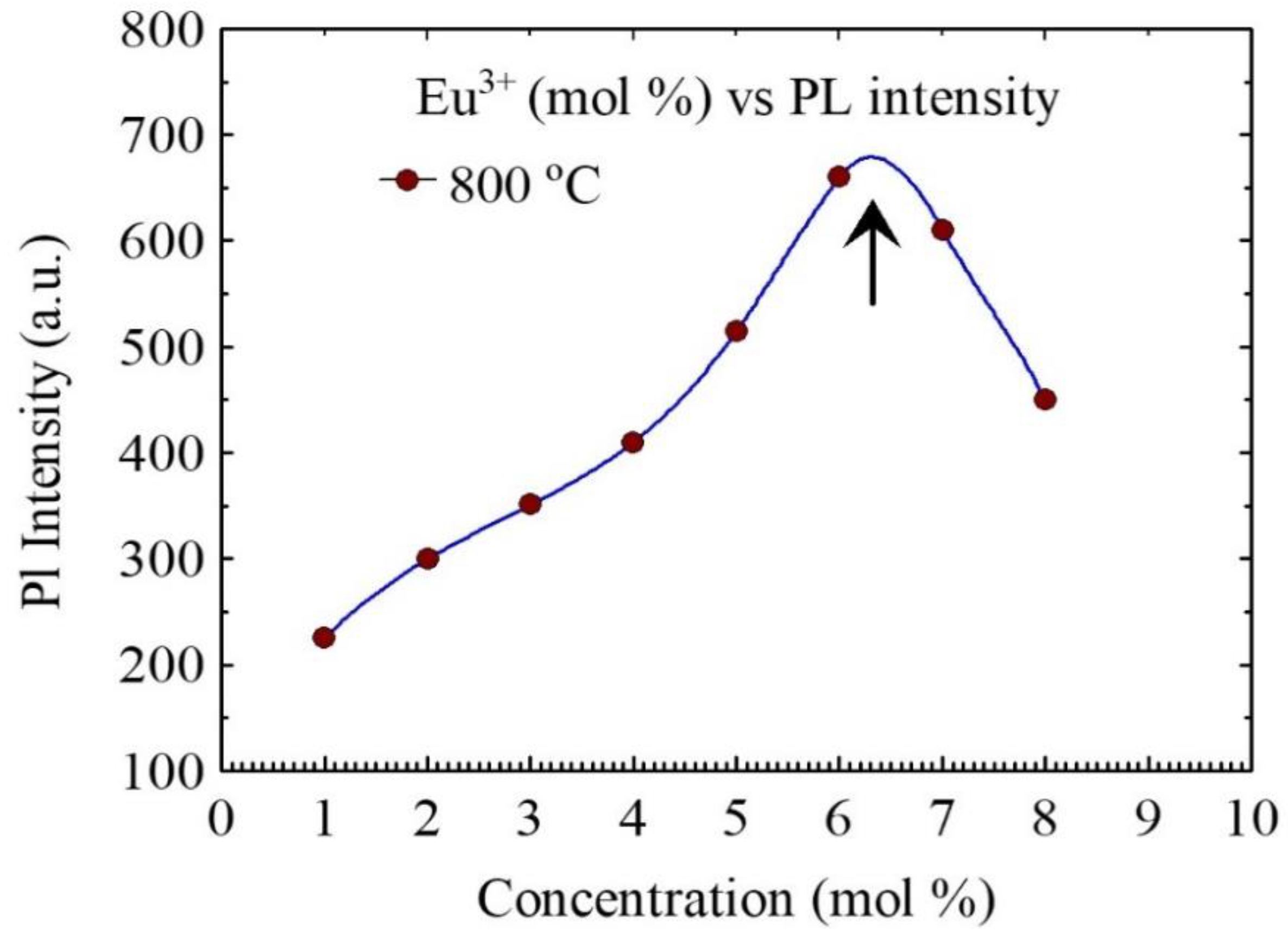 Colloids 02 00052 g008