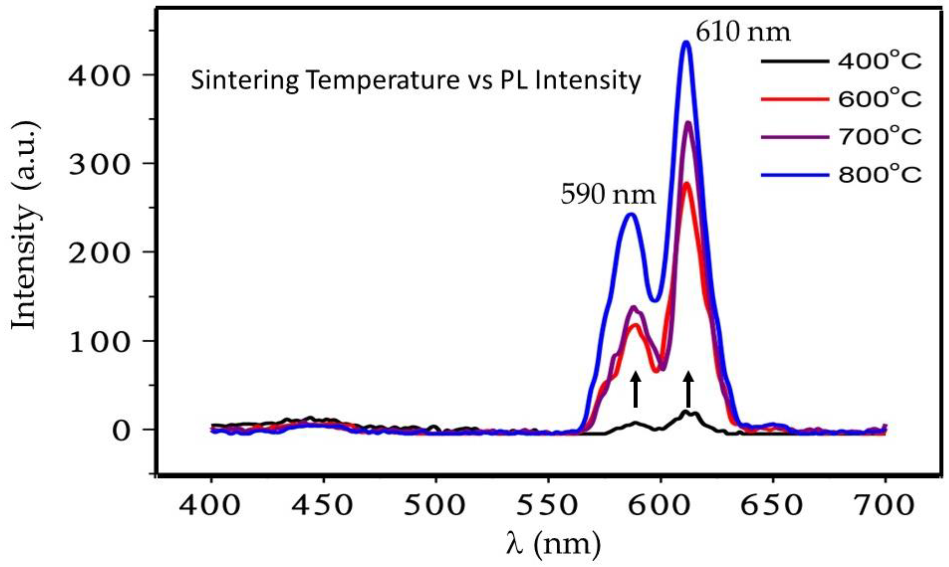 Colloids 02 00052 g009