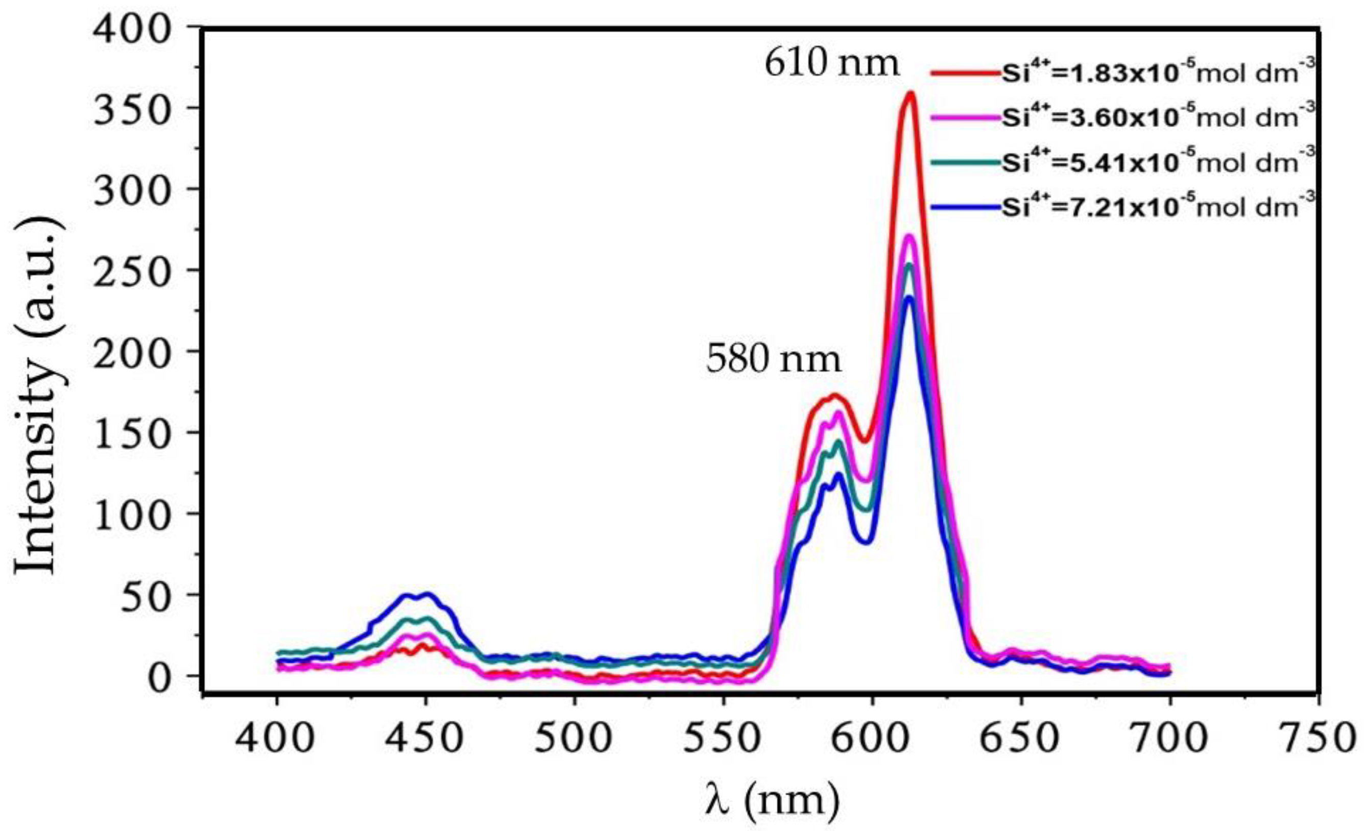 Colloids 02 00052 g010