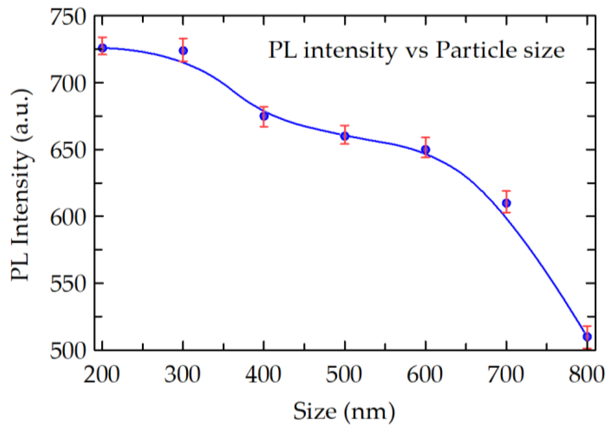 Colloids 02 00052 g012