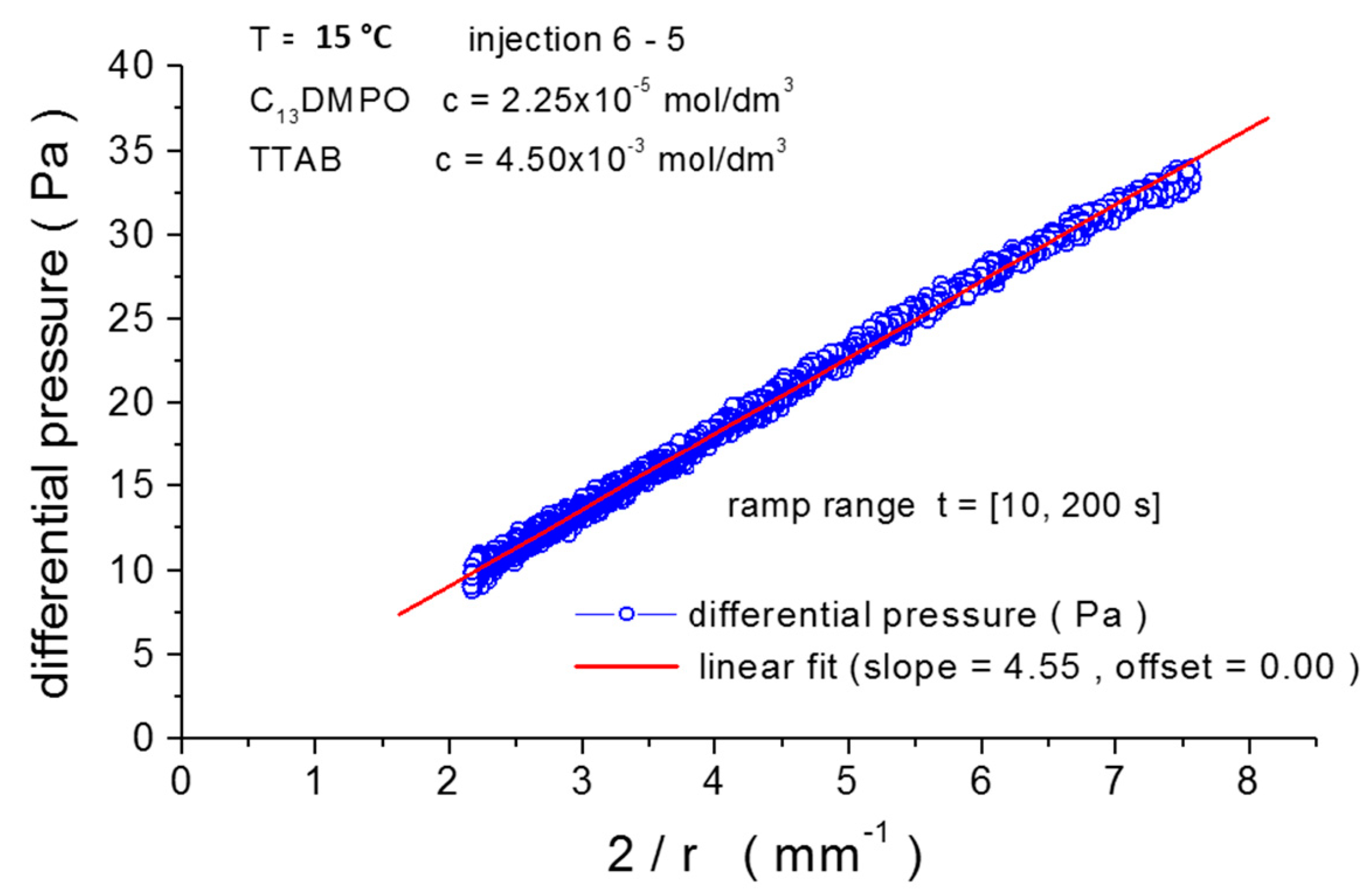 Colloids 02 00053 g002
