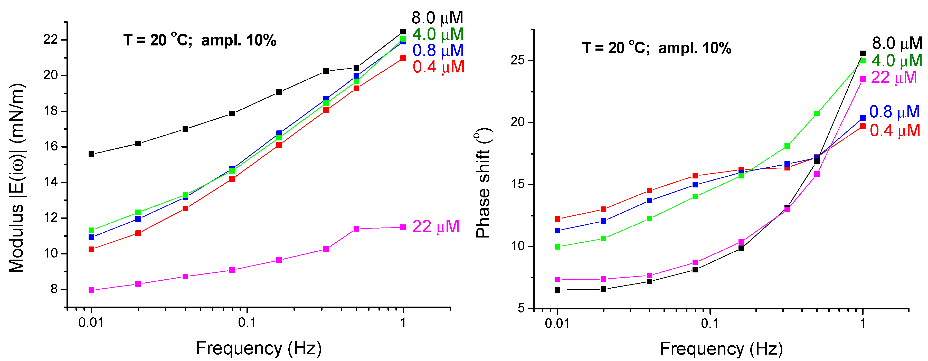 Colloids 02 00053 g003