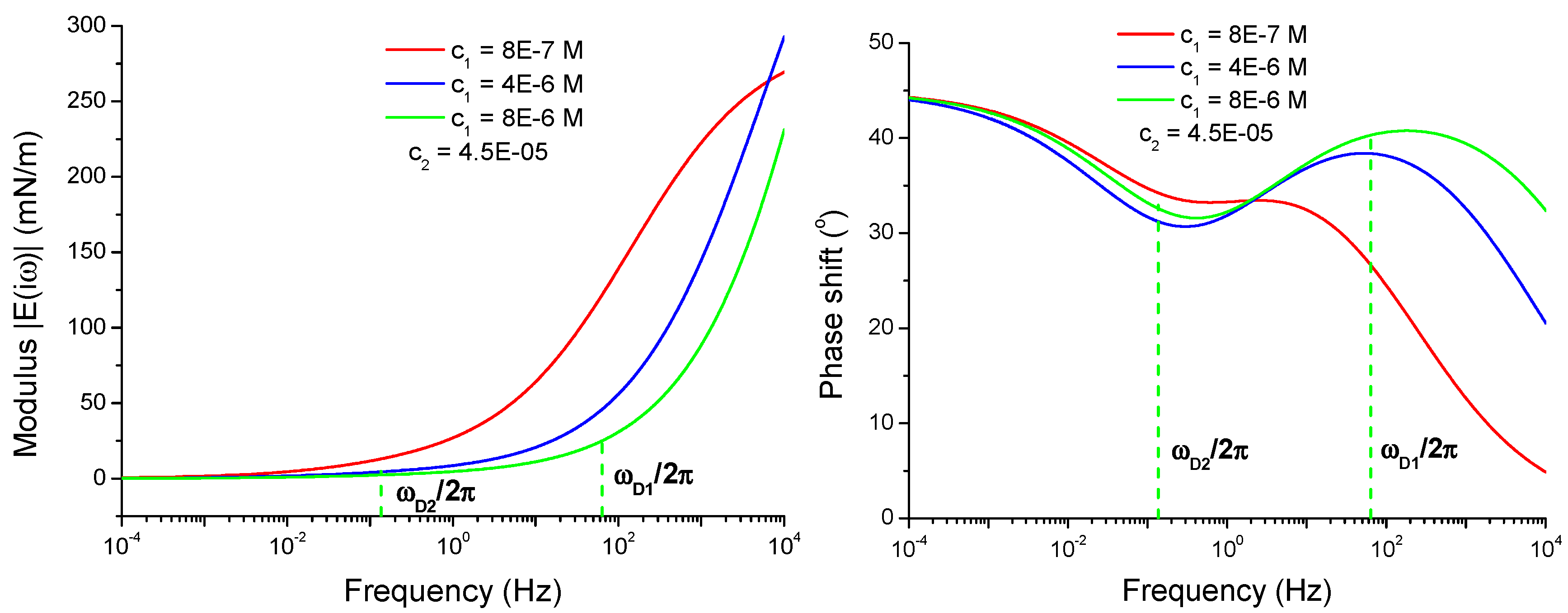 Colloids 02 00053 g005