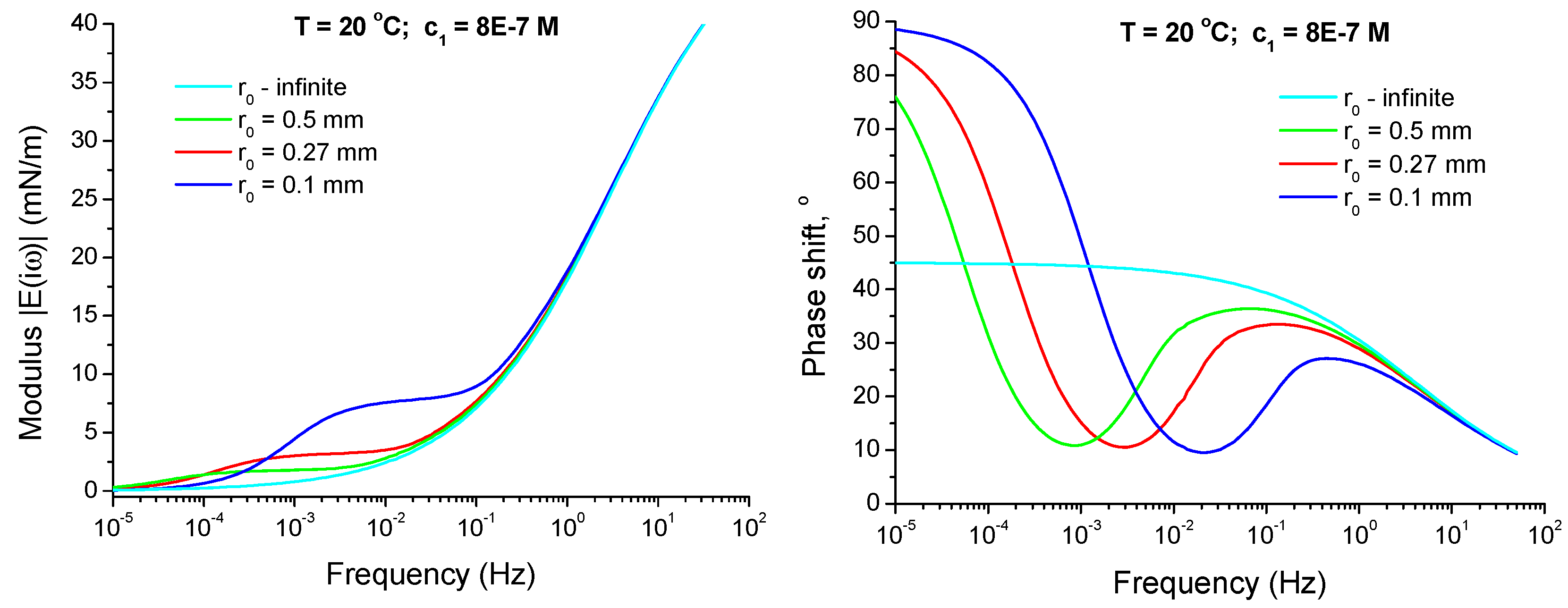 Colloids 02 00053 g007