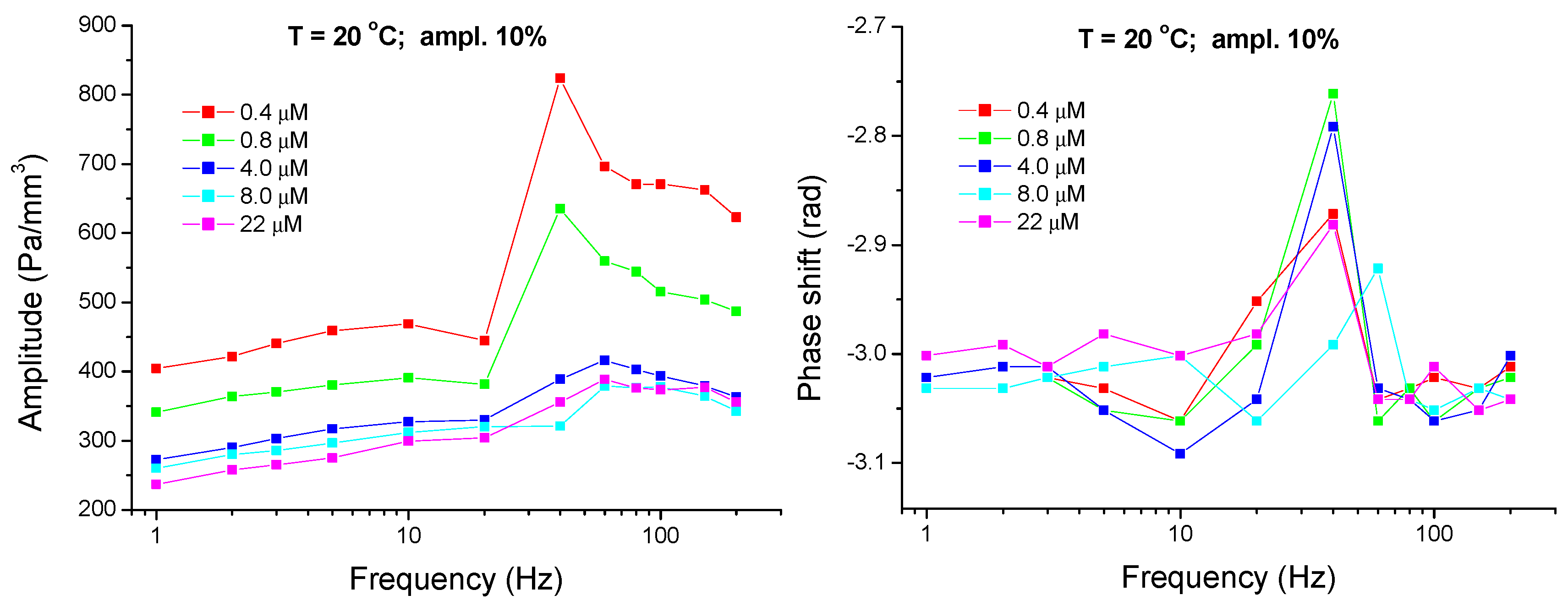 Colloids 02 00053 g008