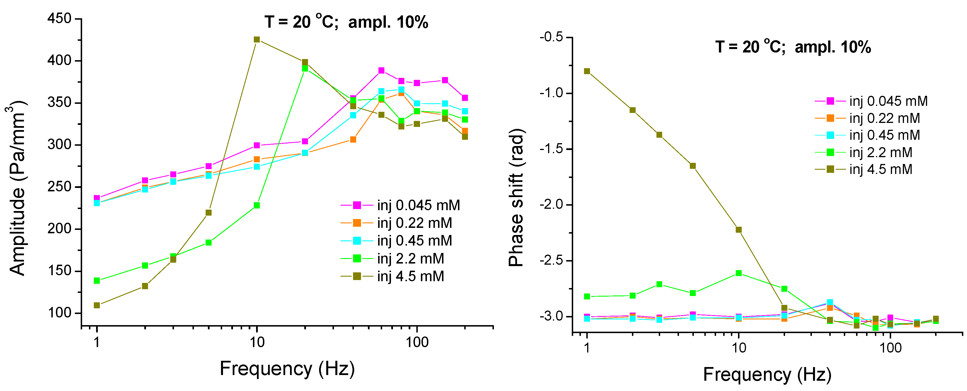 Colloids 02 00053 g009
