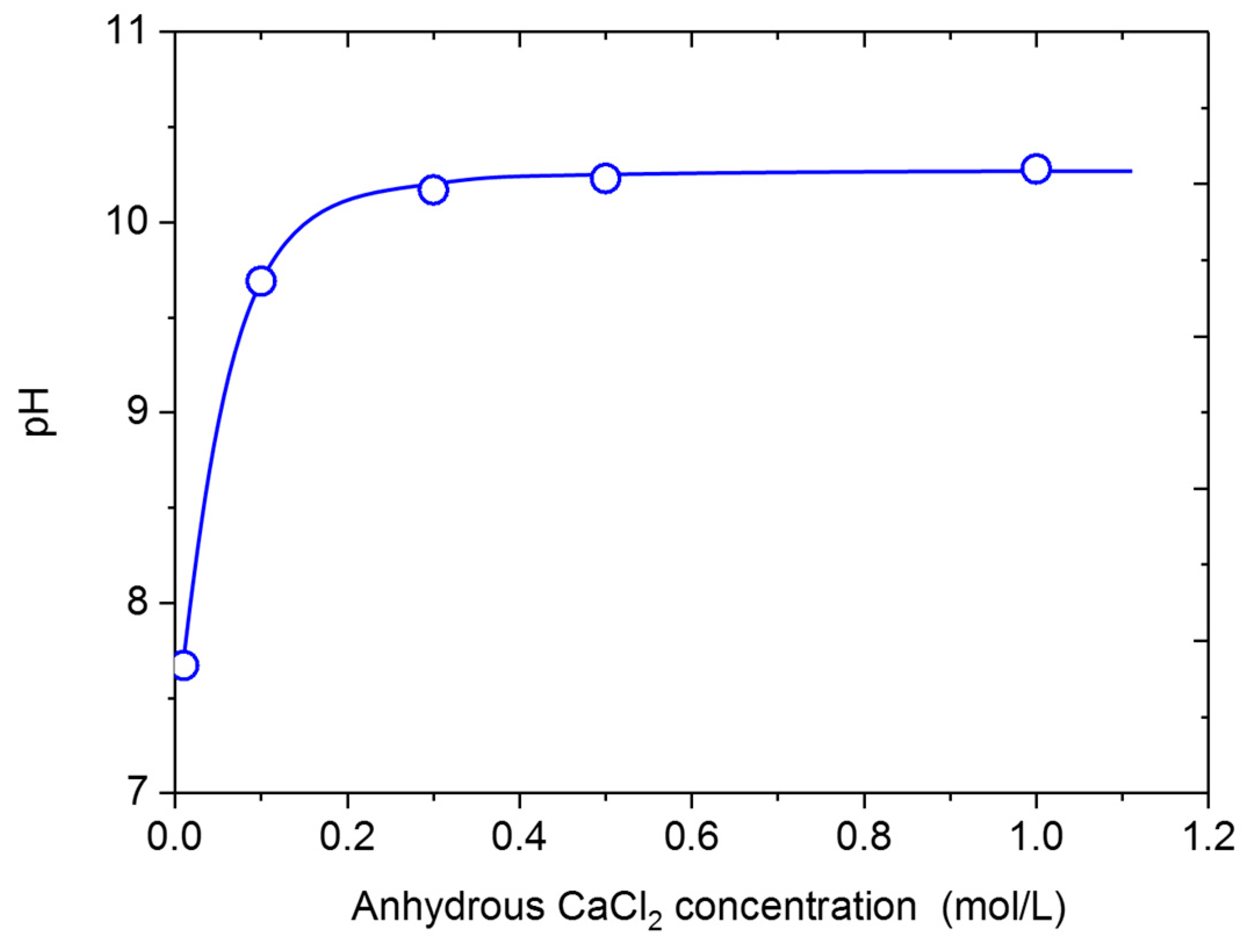 Colloids 02 00054 g001