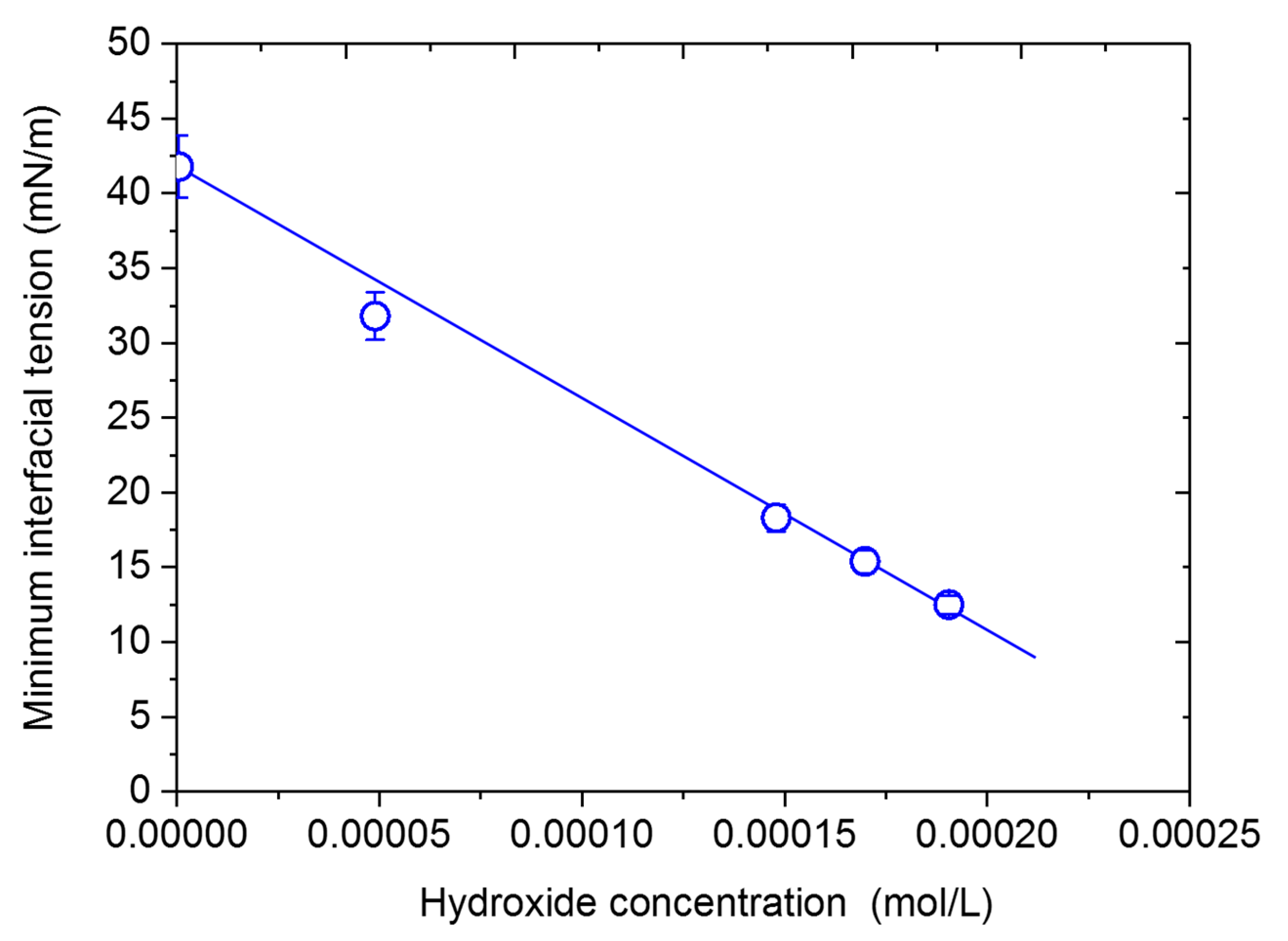 Colloids 02 00054 g002
