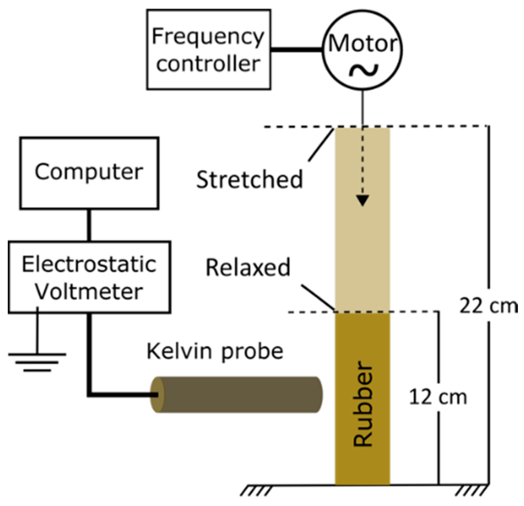 Colloids 02 00055 g001