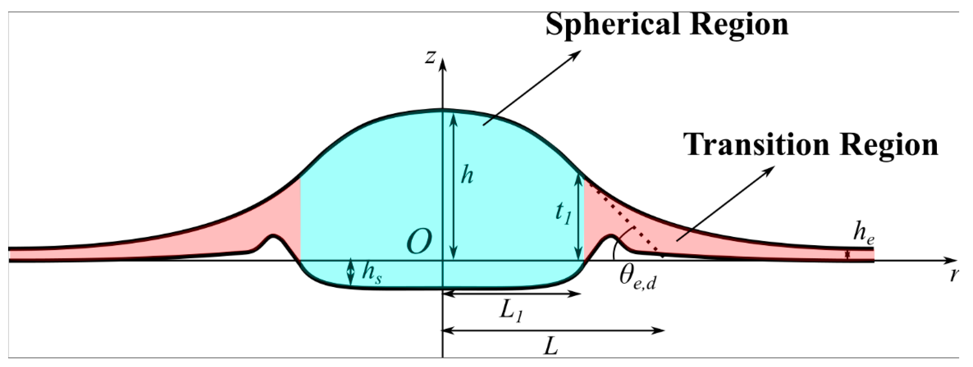 Colloids 02 00056 g001