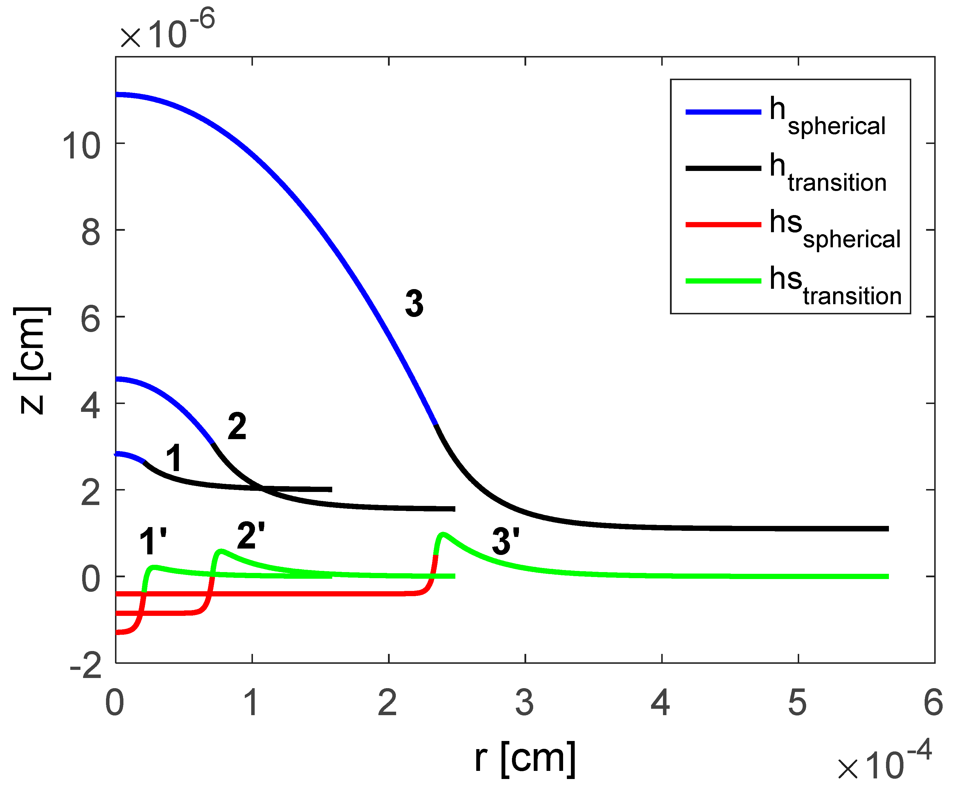 Colloids 02 00056 g003