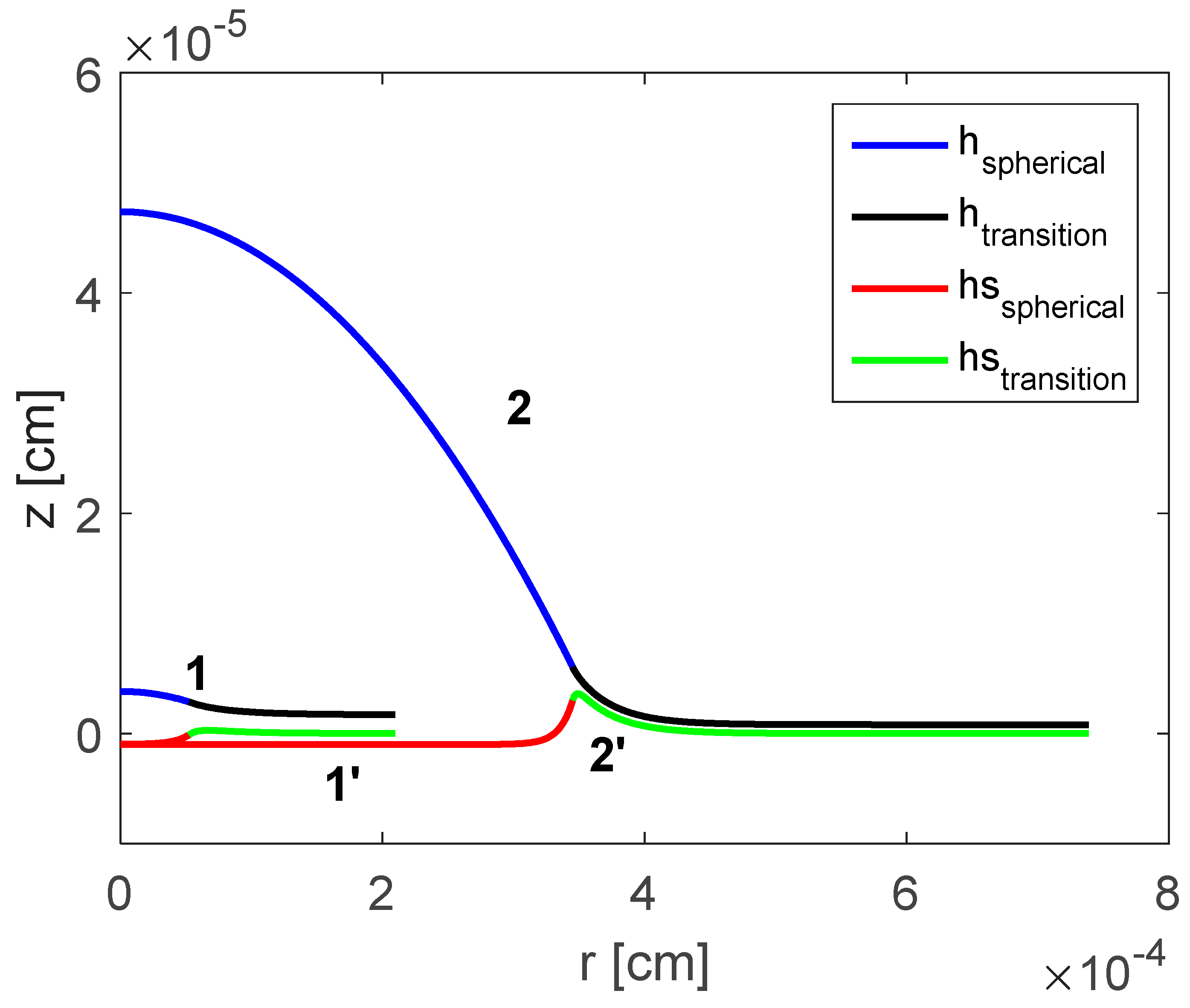 Colloids 02 00056 g004