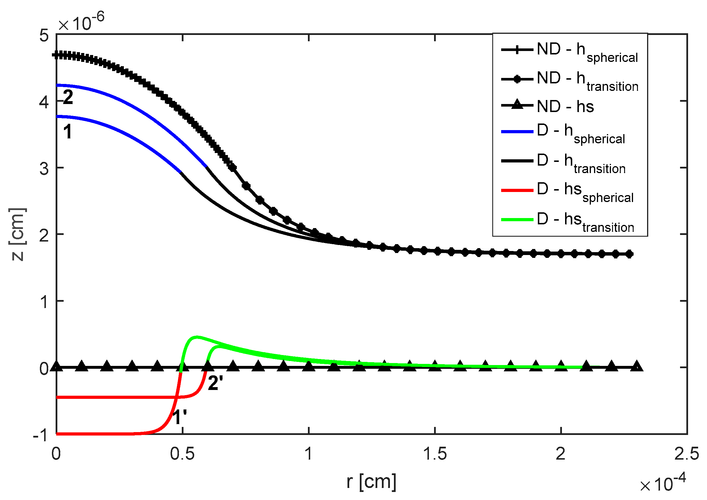 Colloids 02 00056 g005