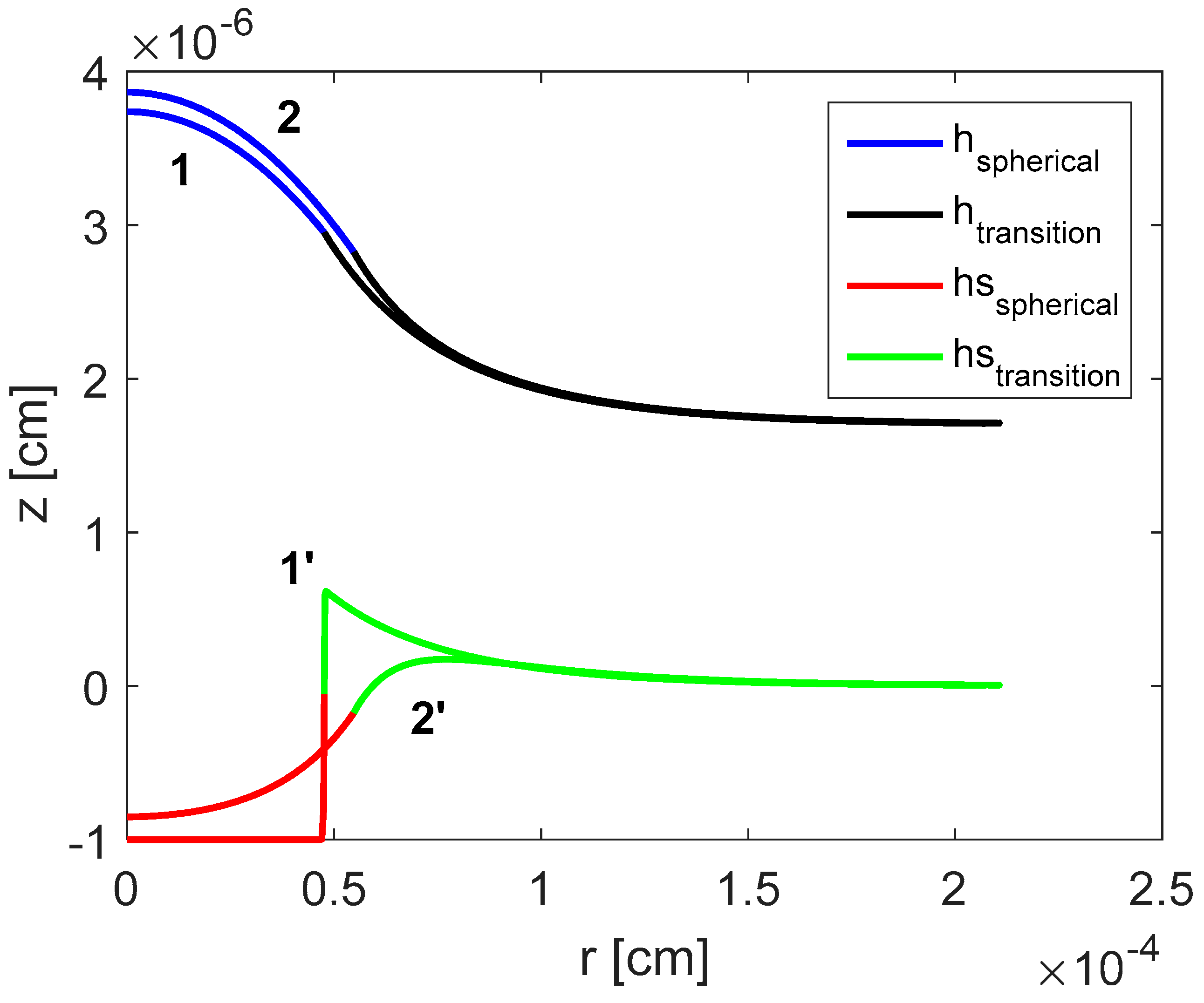 Colloids 02 00056 g006