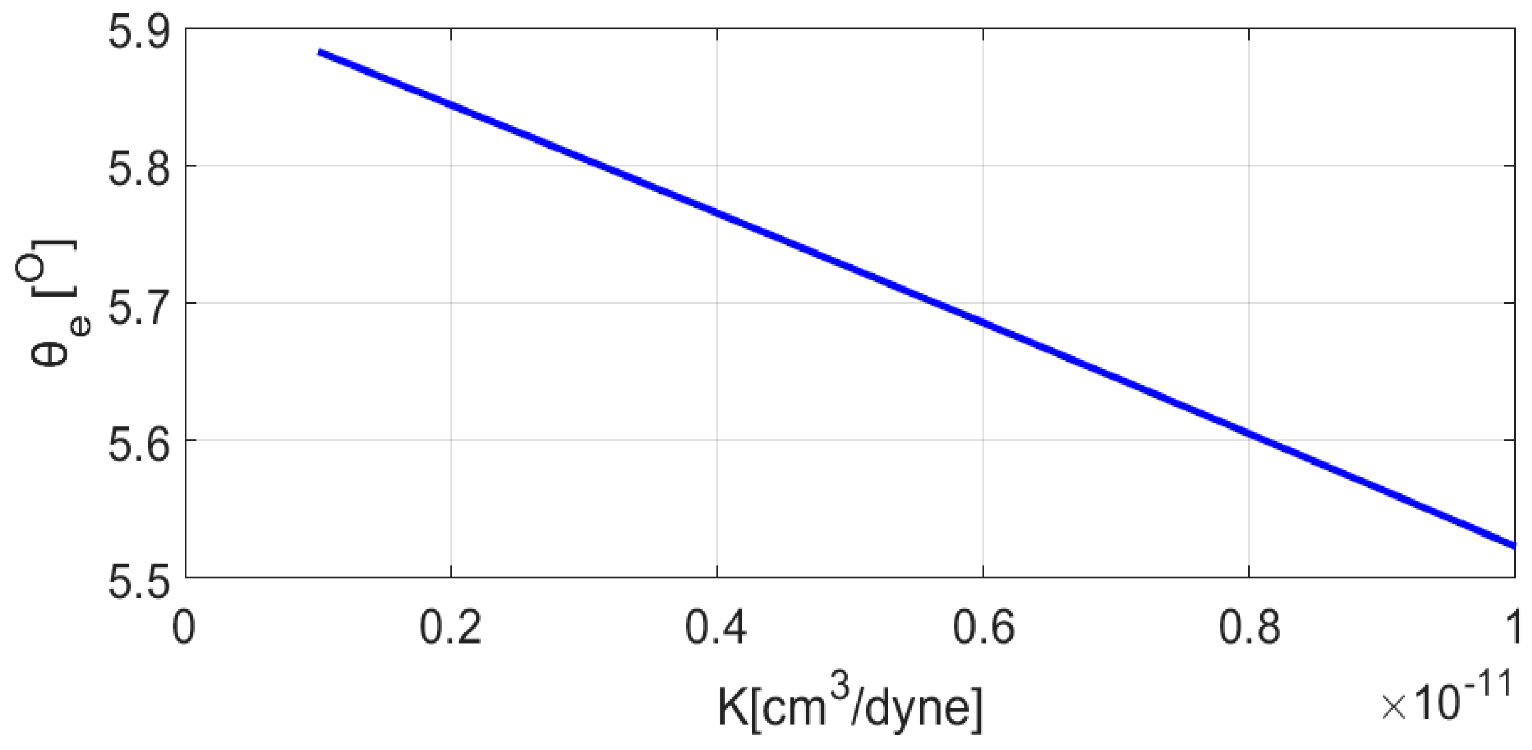 Colloids 02 00056 g007