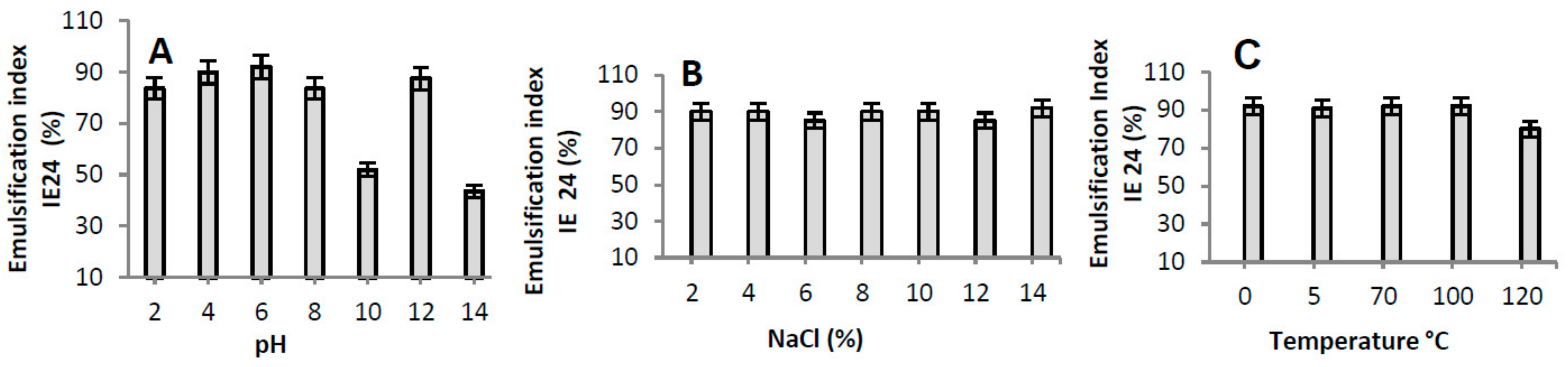 Colloids 02 00058 g003