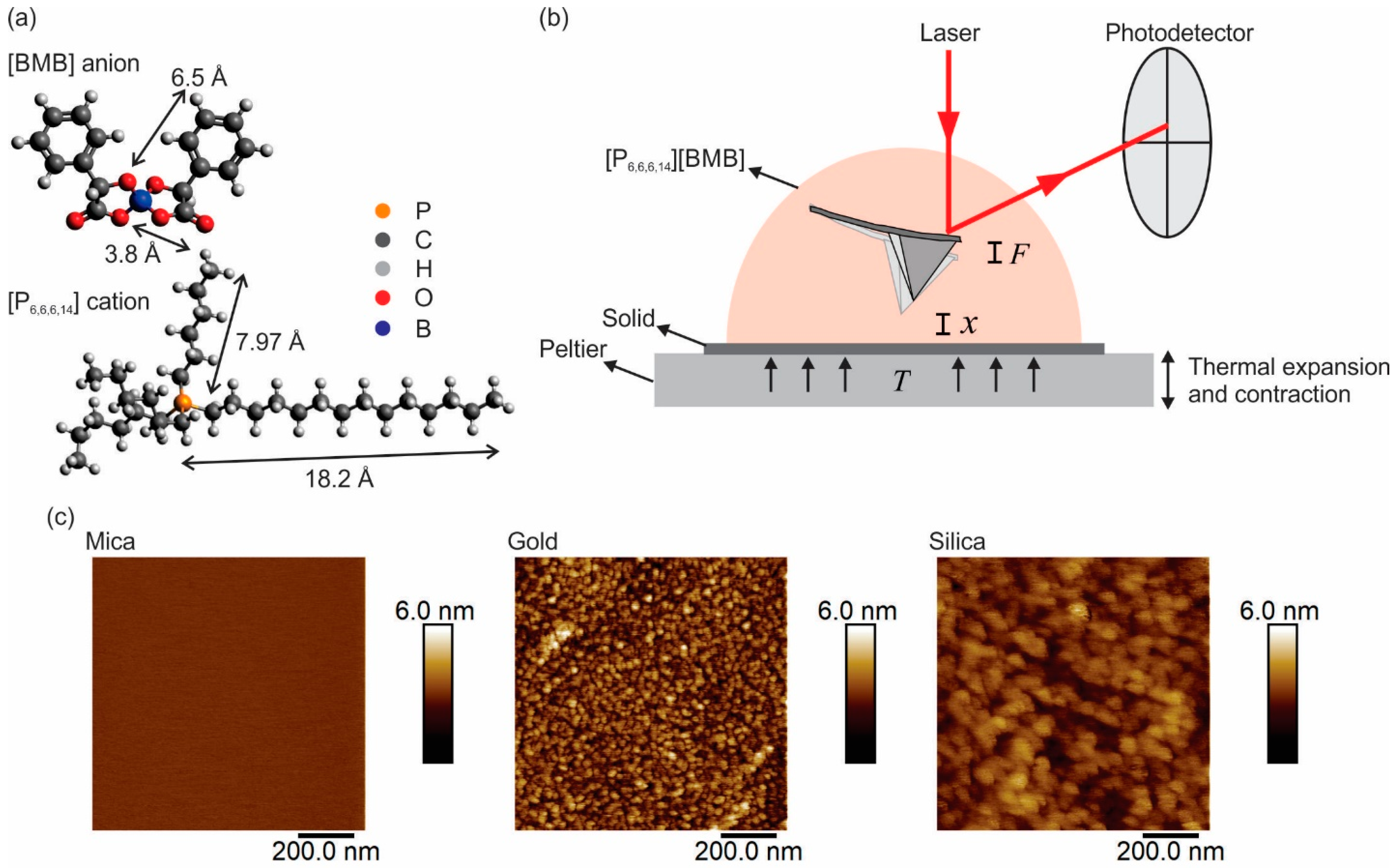 Colloids 02 00060 g001 Colloids 02 00060 g001