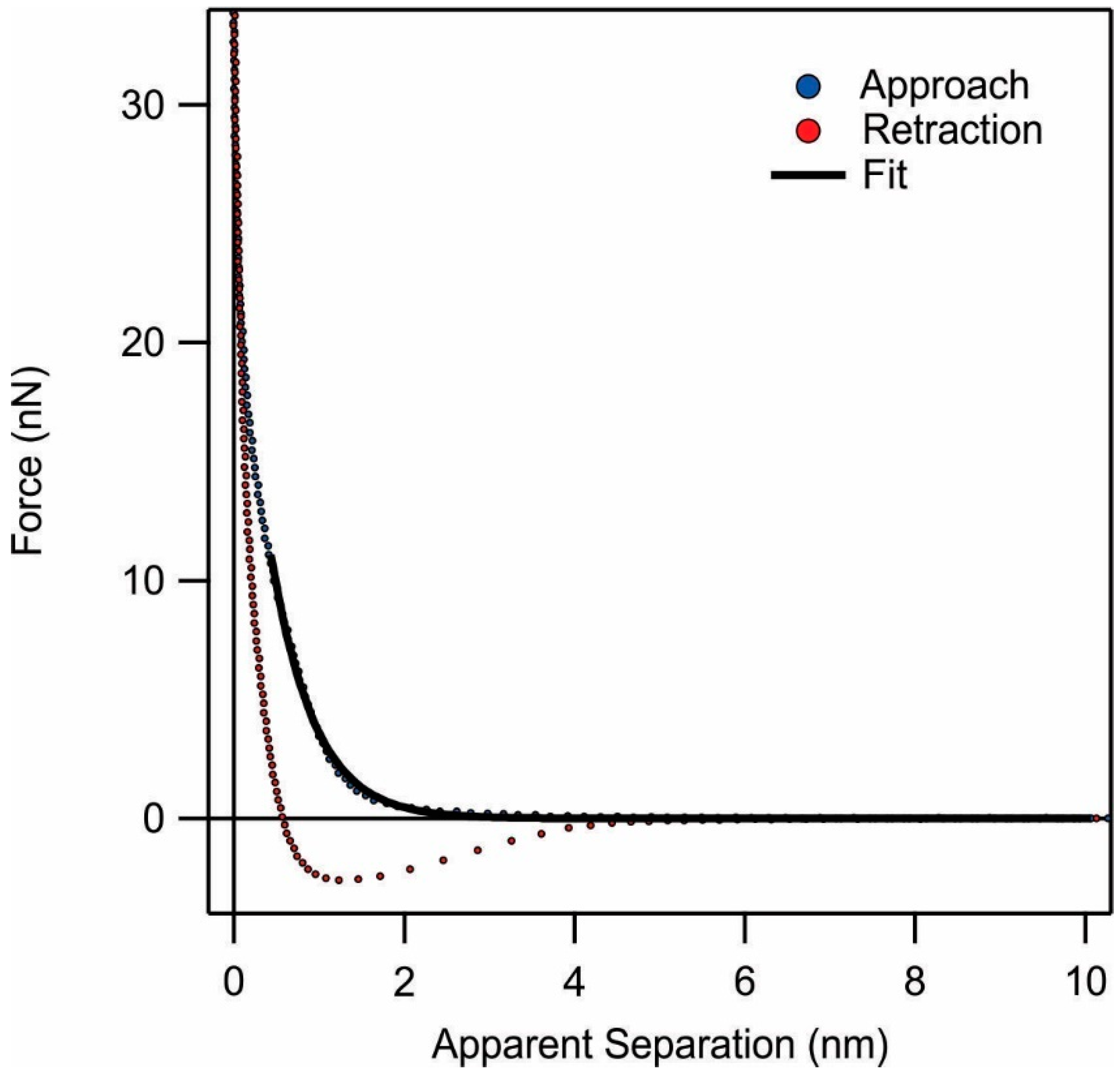 Colloids 02 00060 g002 Colloids 02 00060 g002