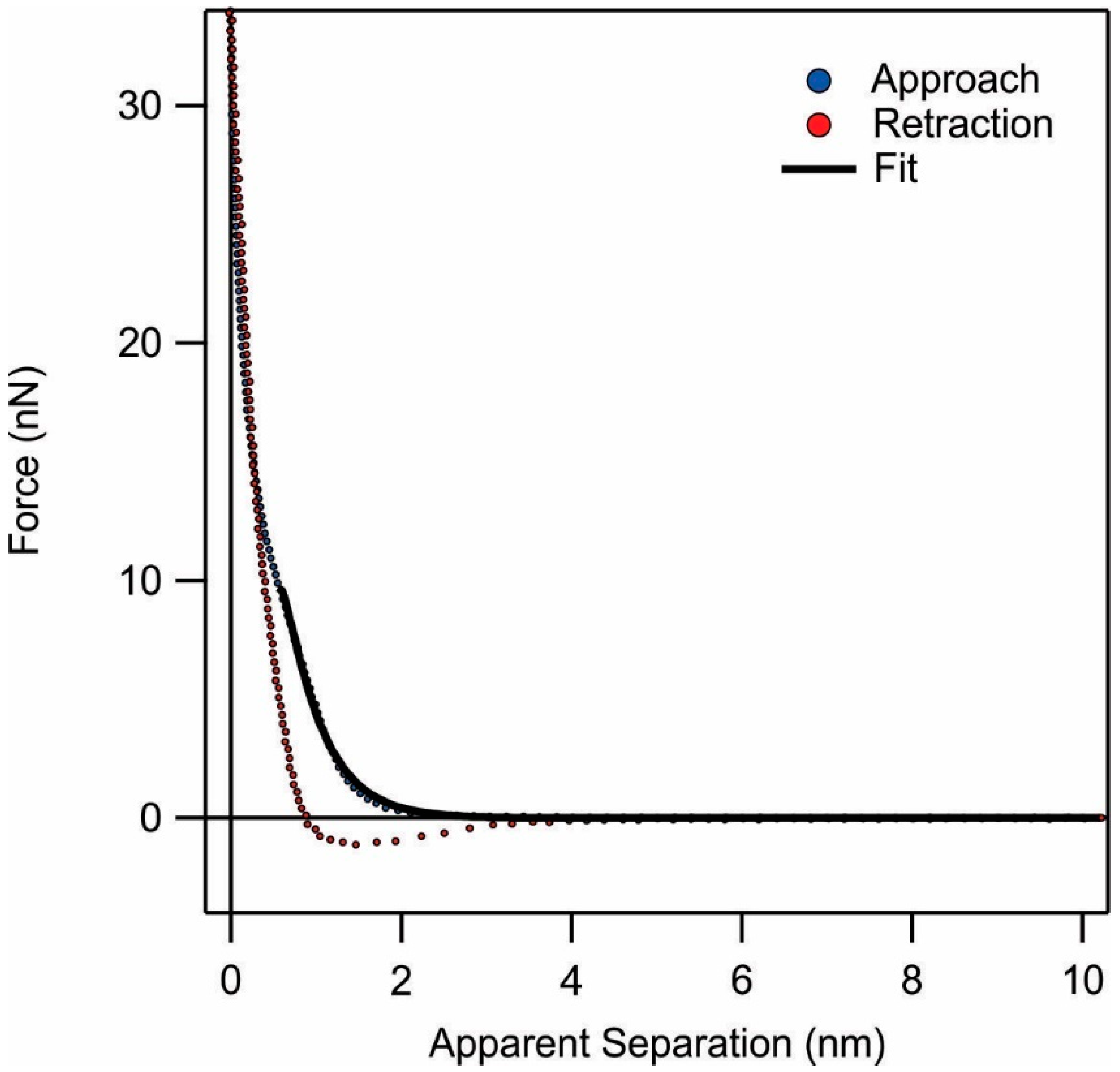 Colloids 02 00060 g003 Colloids 02 00060 g003