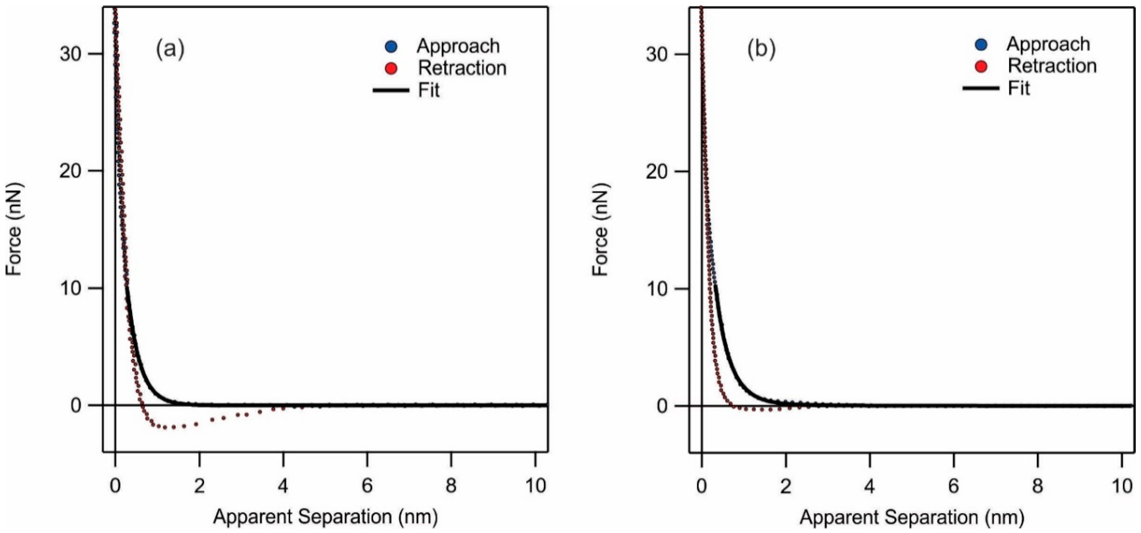 Colloids 02 00060 g005 Colloids 02 00060 g005