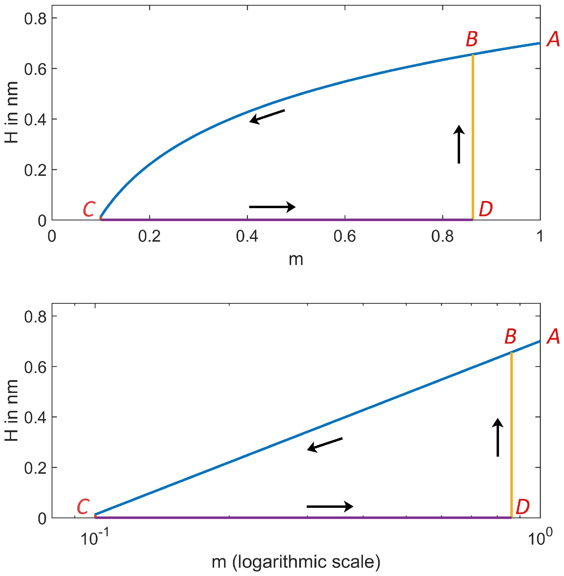 Colloids 02 00062 g002 Colloids 02 00062 g002